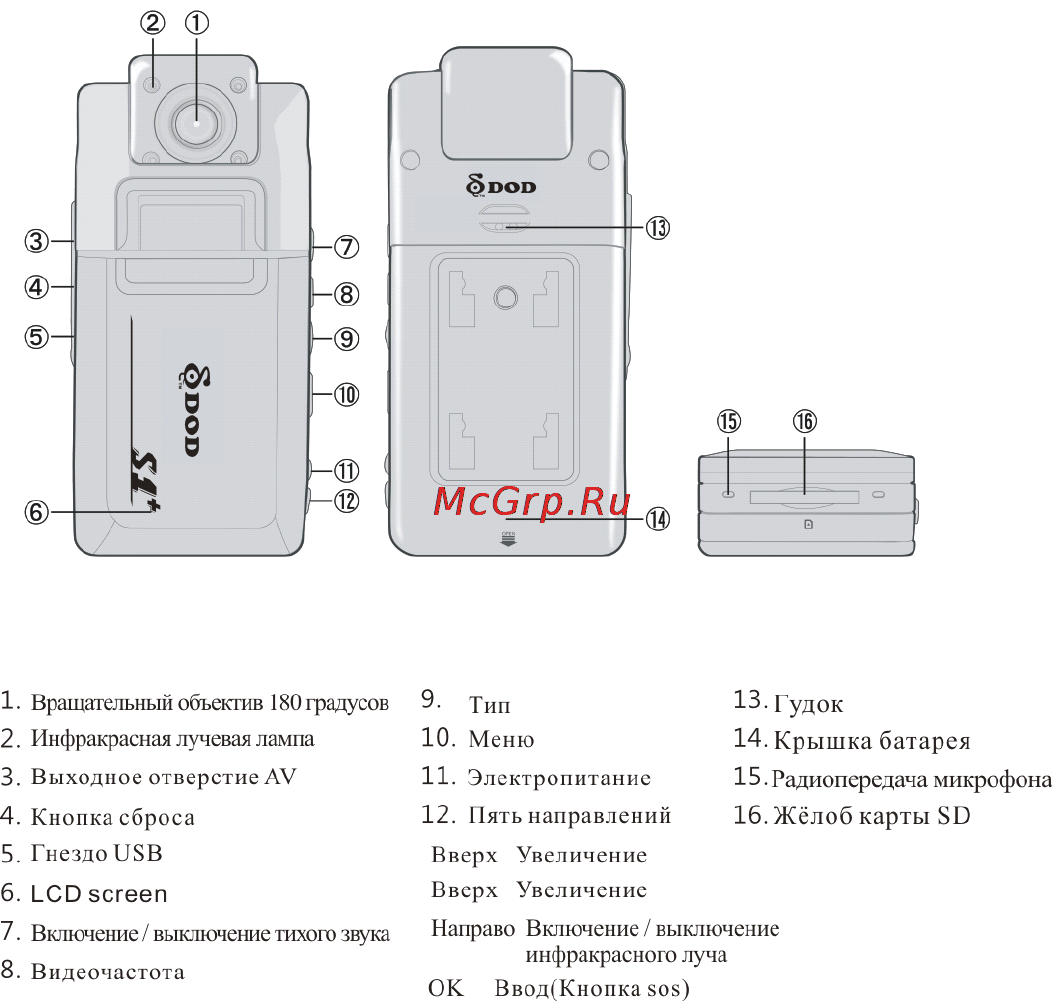 DOD S1+ [8/40] Структурапродукта