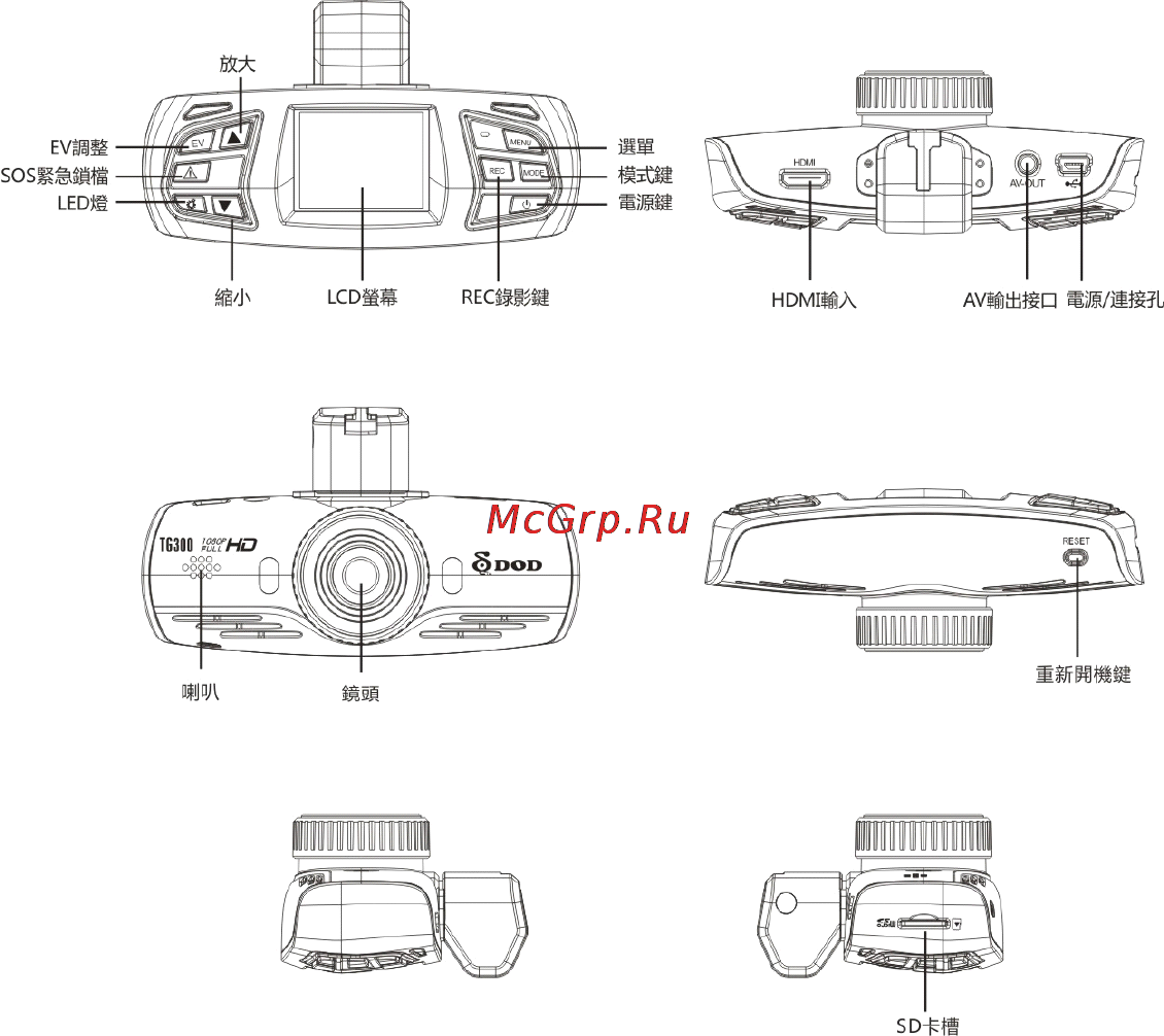 DOD TG200 [25/36] 產品結構