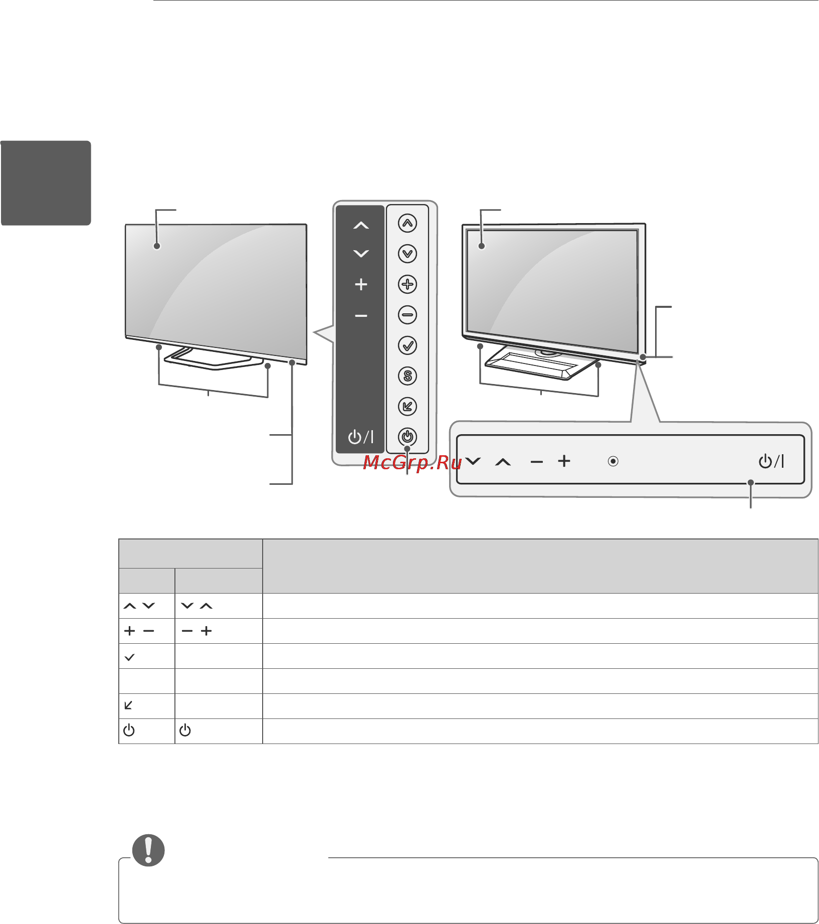 LG 32 LS570T [23/45] Элементыикнопки