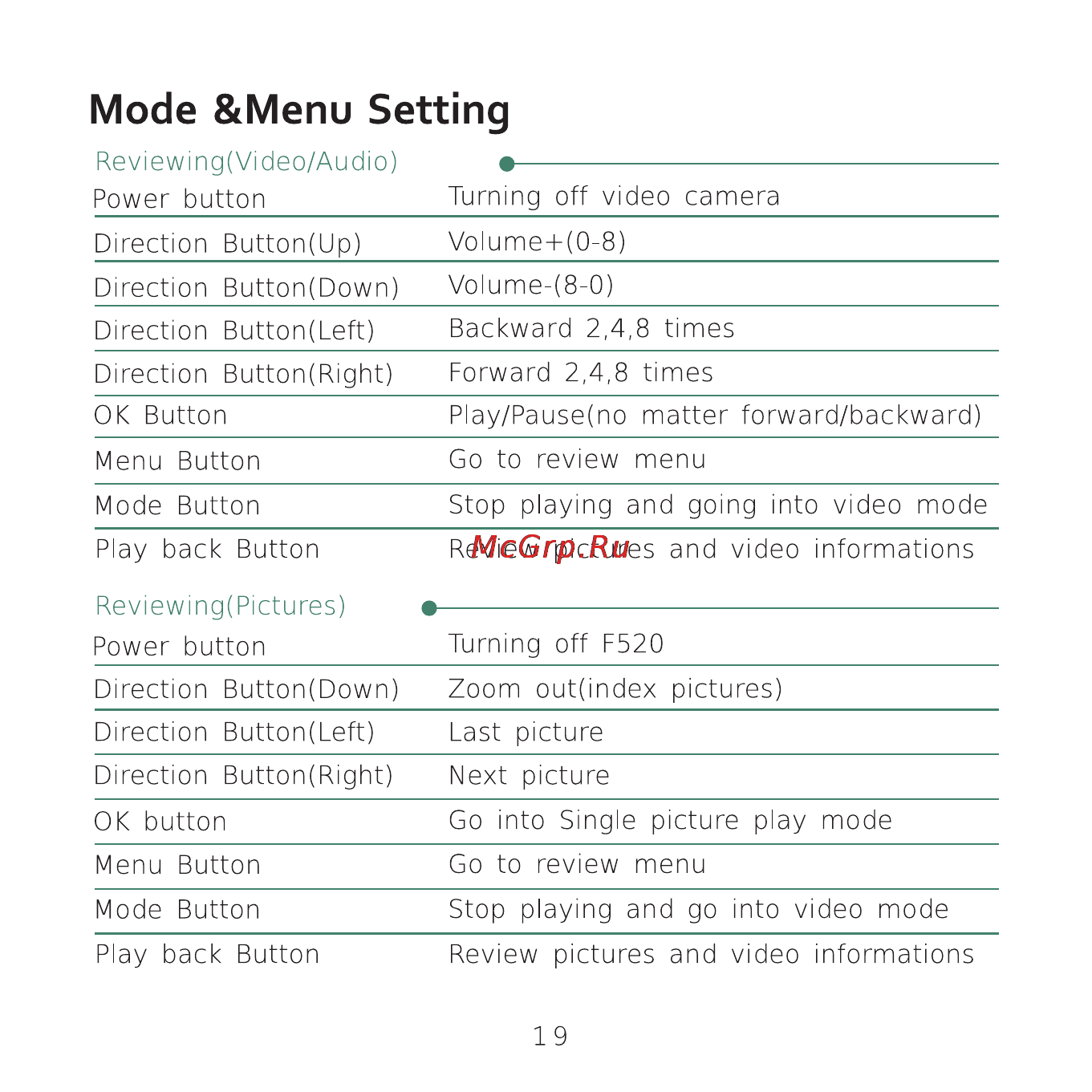 DOD F520 [23/52] Mode menu setting