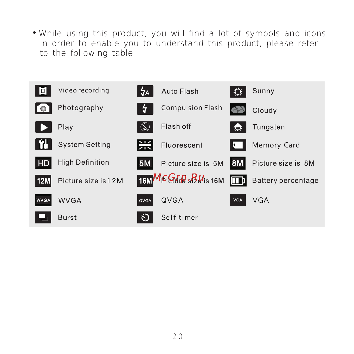 DOD F520 [24/52] In order to enable you to understand this product please refer to the following table