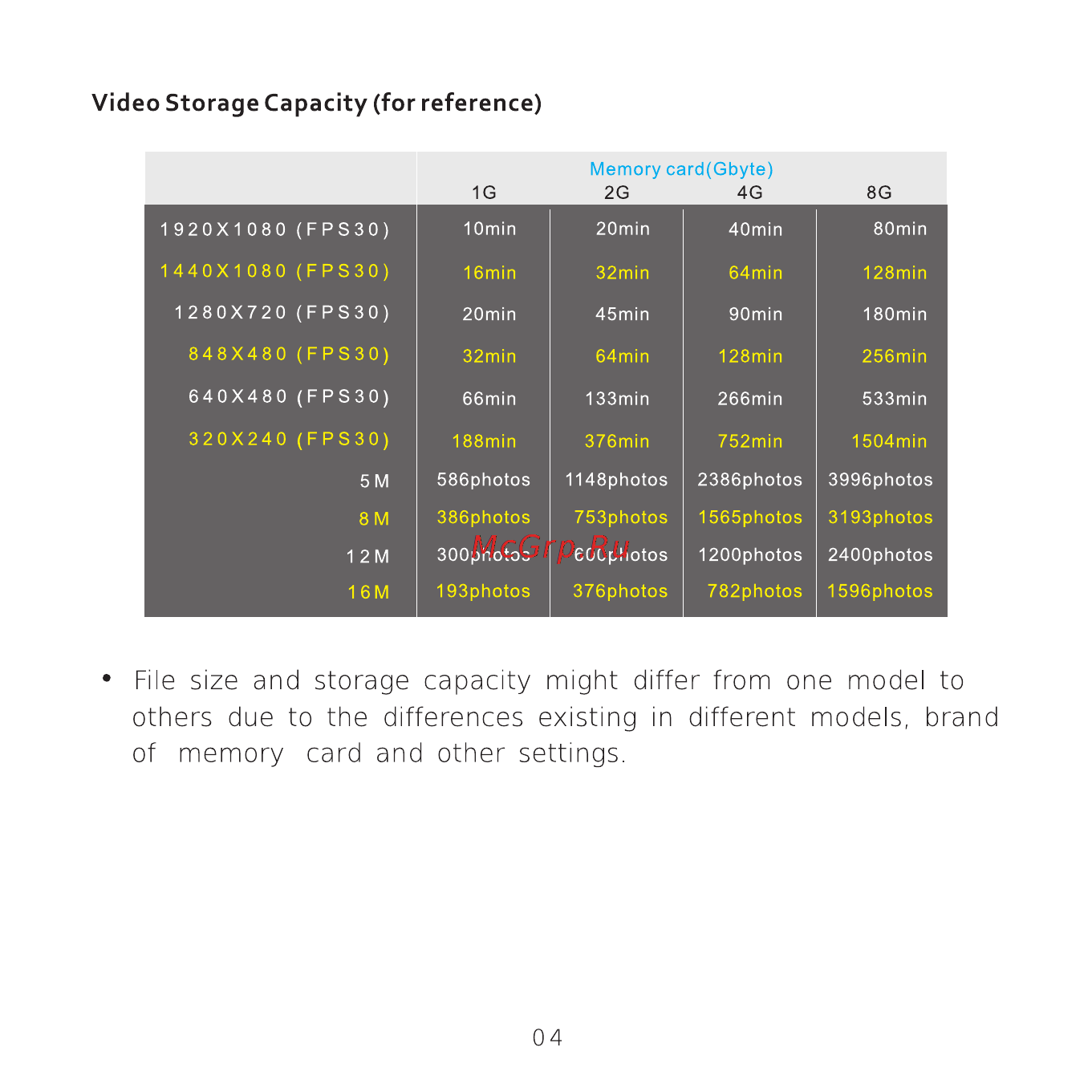 DOD F520 [8/52] Video storage capacity for reference