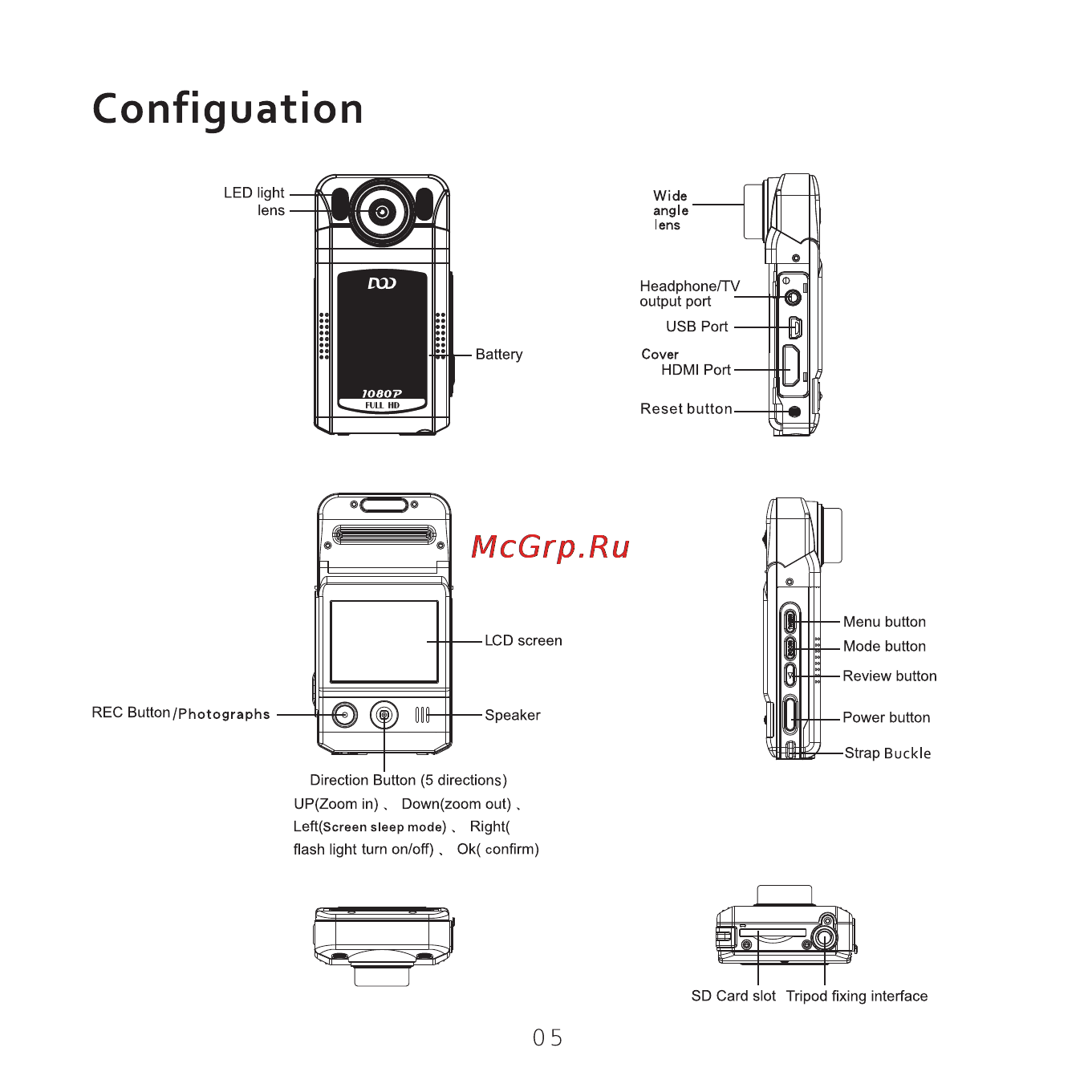 DOD F520 [9/52] Configuation