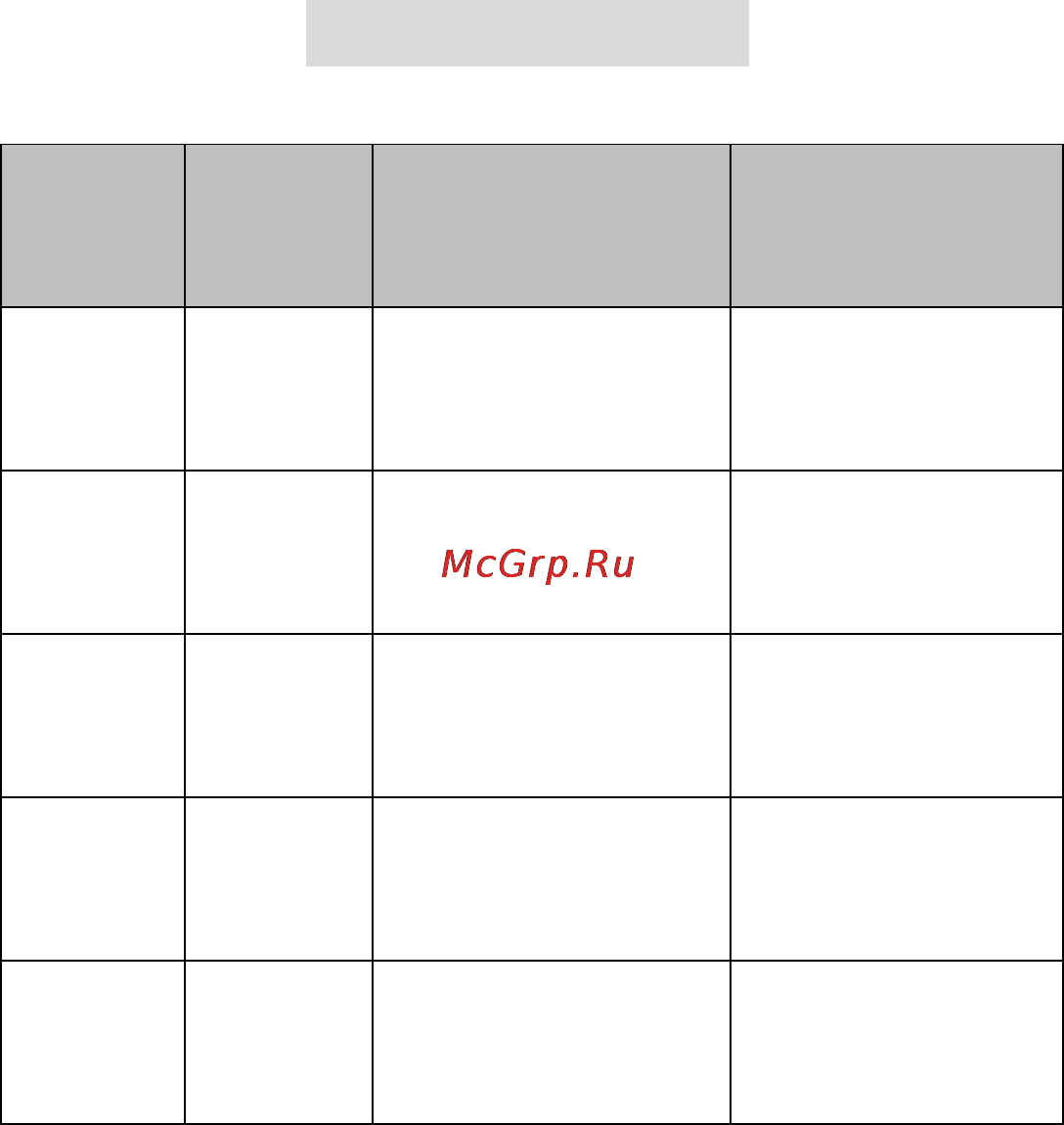 DOD GS300 [48/94] Related parameters