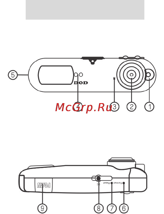 DOD GS300 [7/94] Product structure