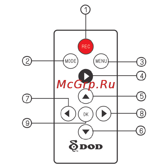 DOD GS300 [9/94] Remote controller image