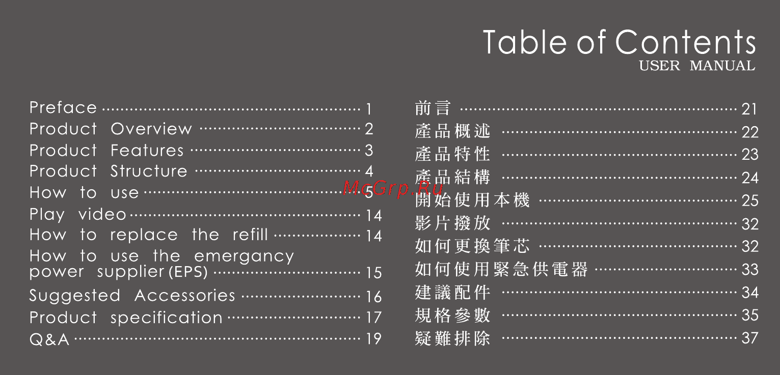 DOD PH-1280RV [2/42] Table of contents