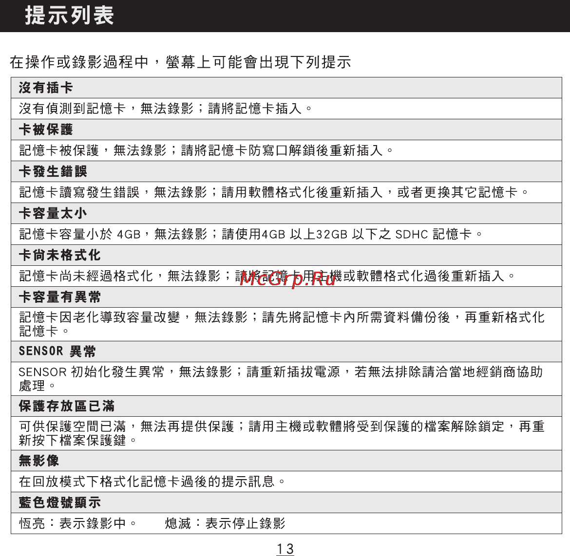 DOD S700 [16/36] E w 3 t nke tm mmma