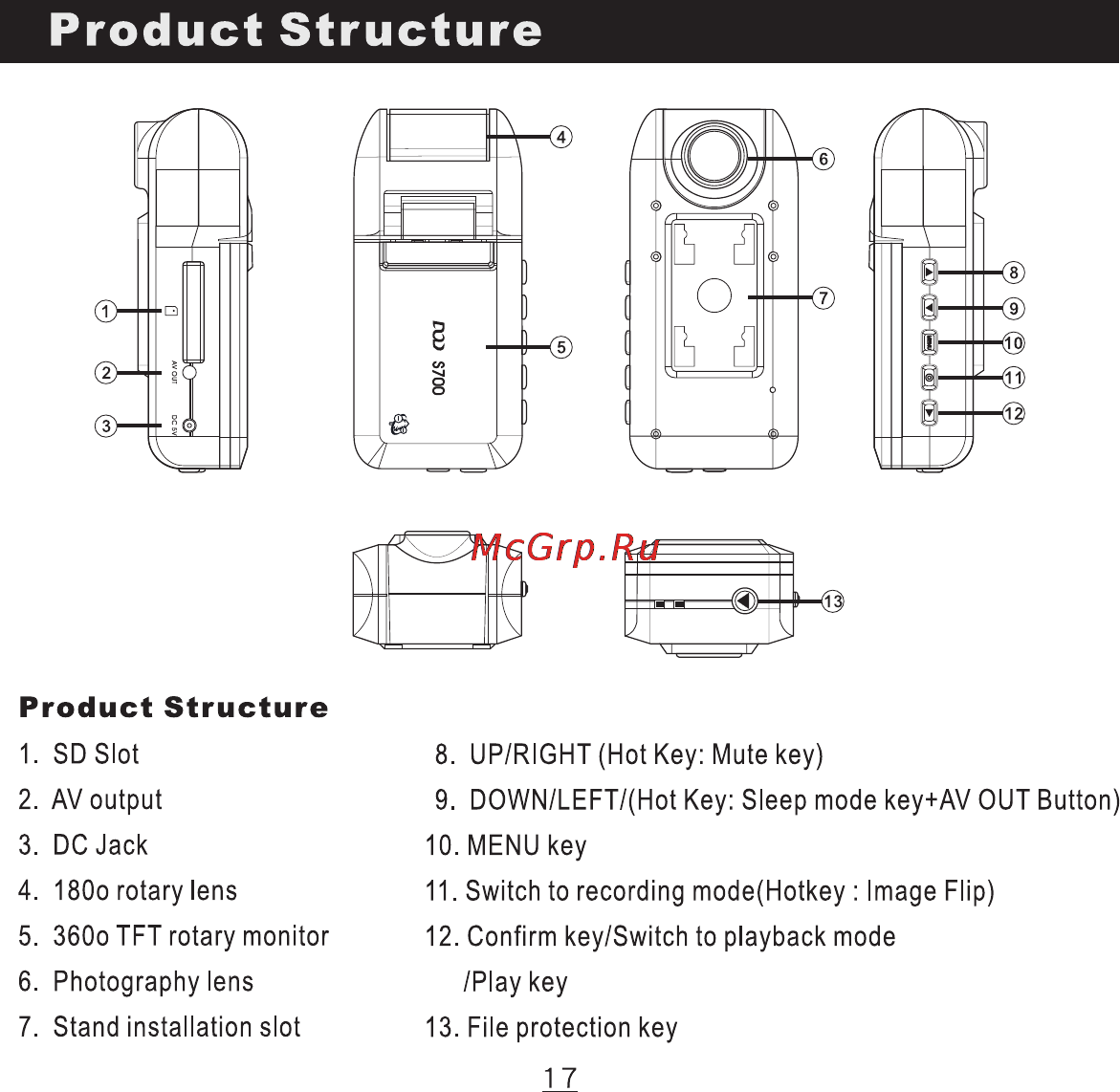 DOD S700 [19/36] Product structure