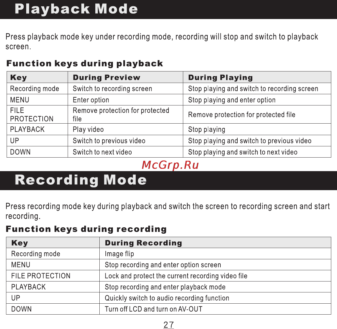 DOD S700 [30/36] Playback mode
