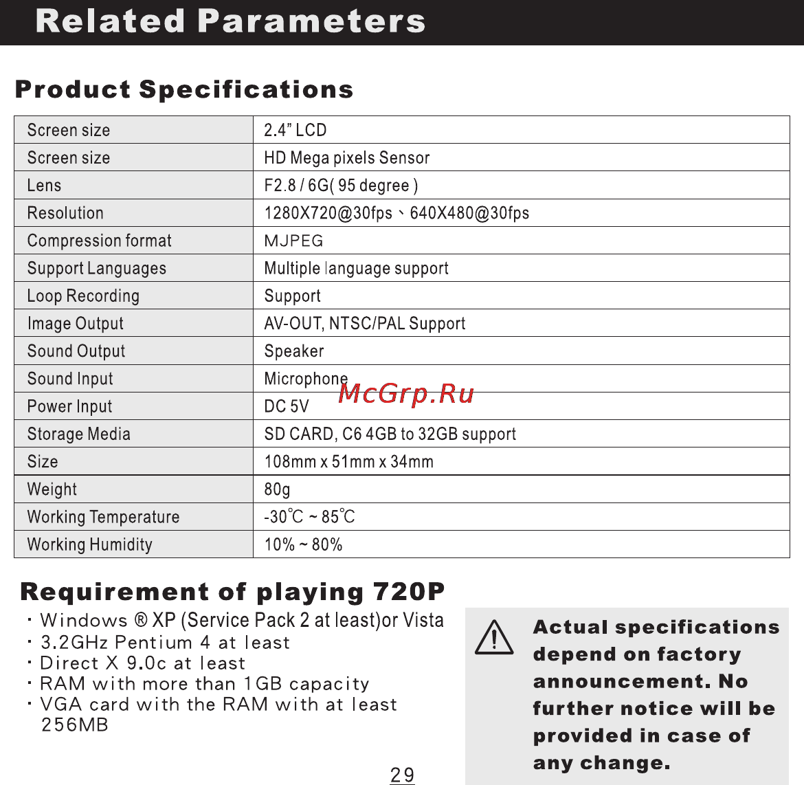 DOD S700 [32/36] Related parameters