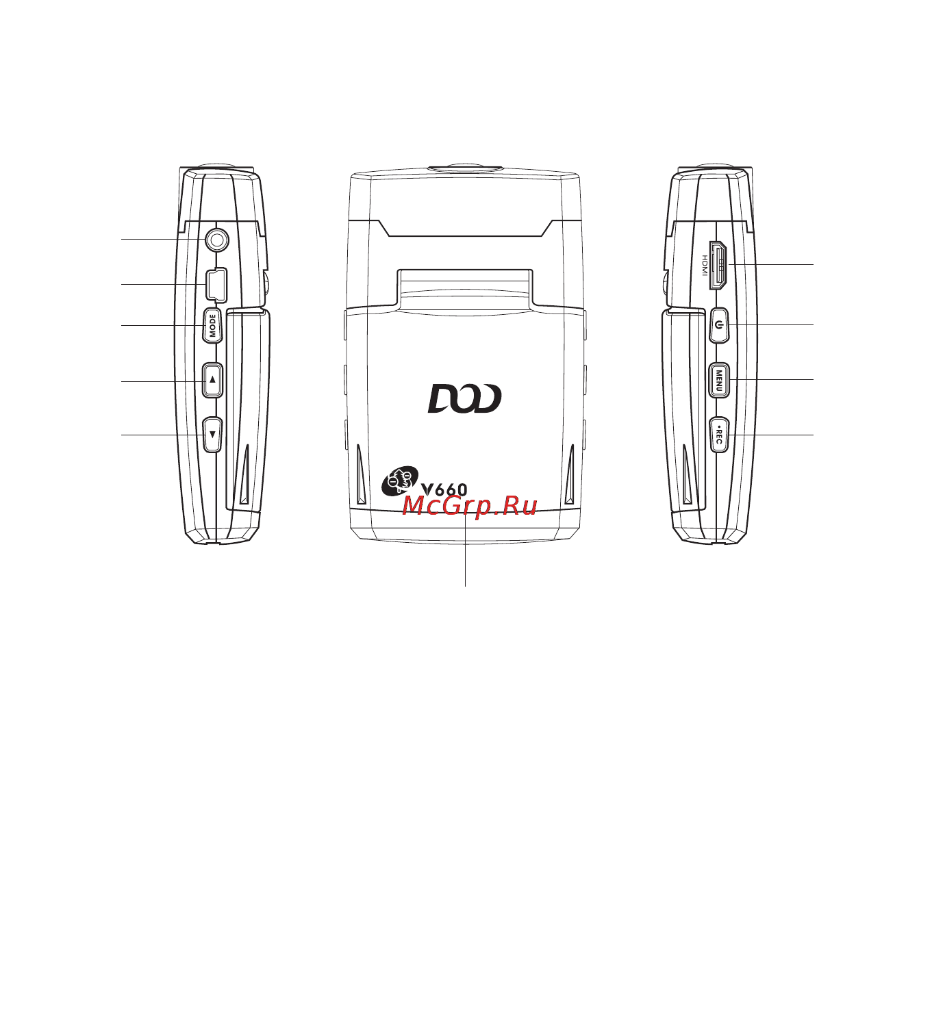 DOD V660 [7/32] Product configuration