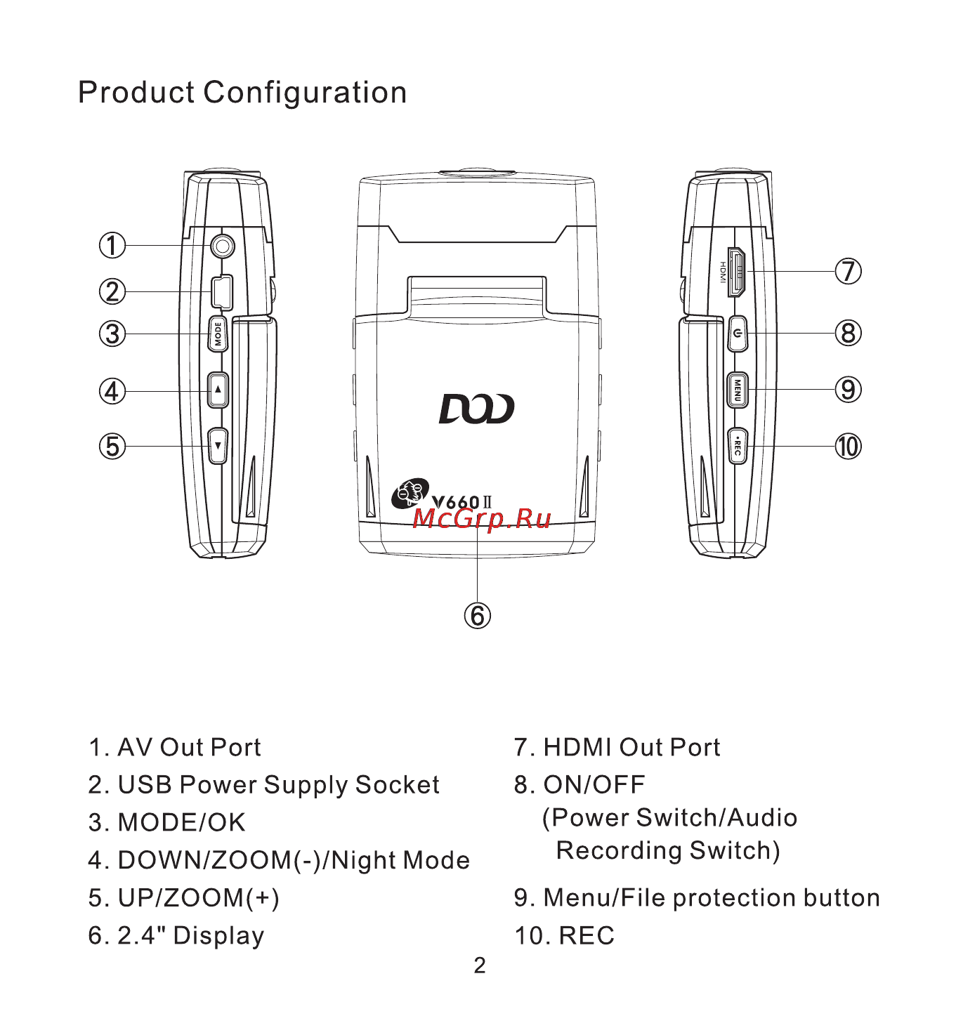 DOD V660II [5/32] Product configuration