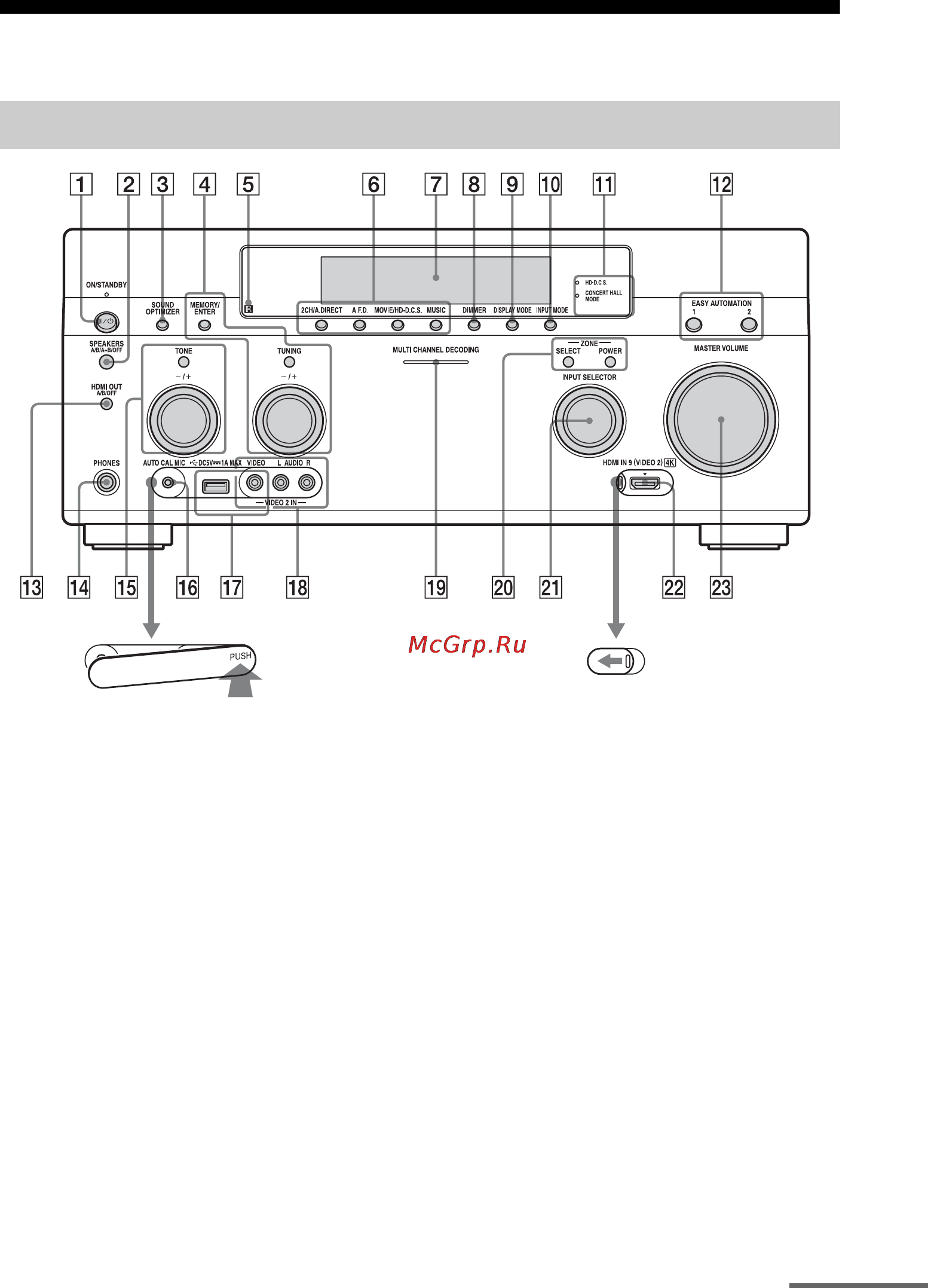 Sony STRDA5800ES [11/167] Описание и расположение компонентов