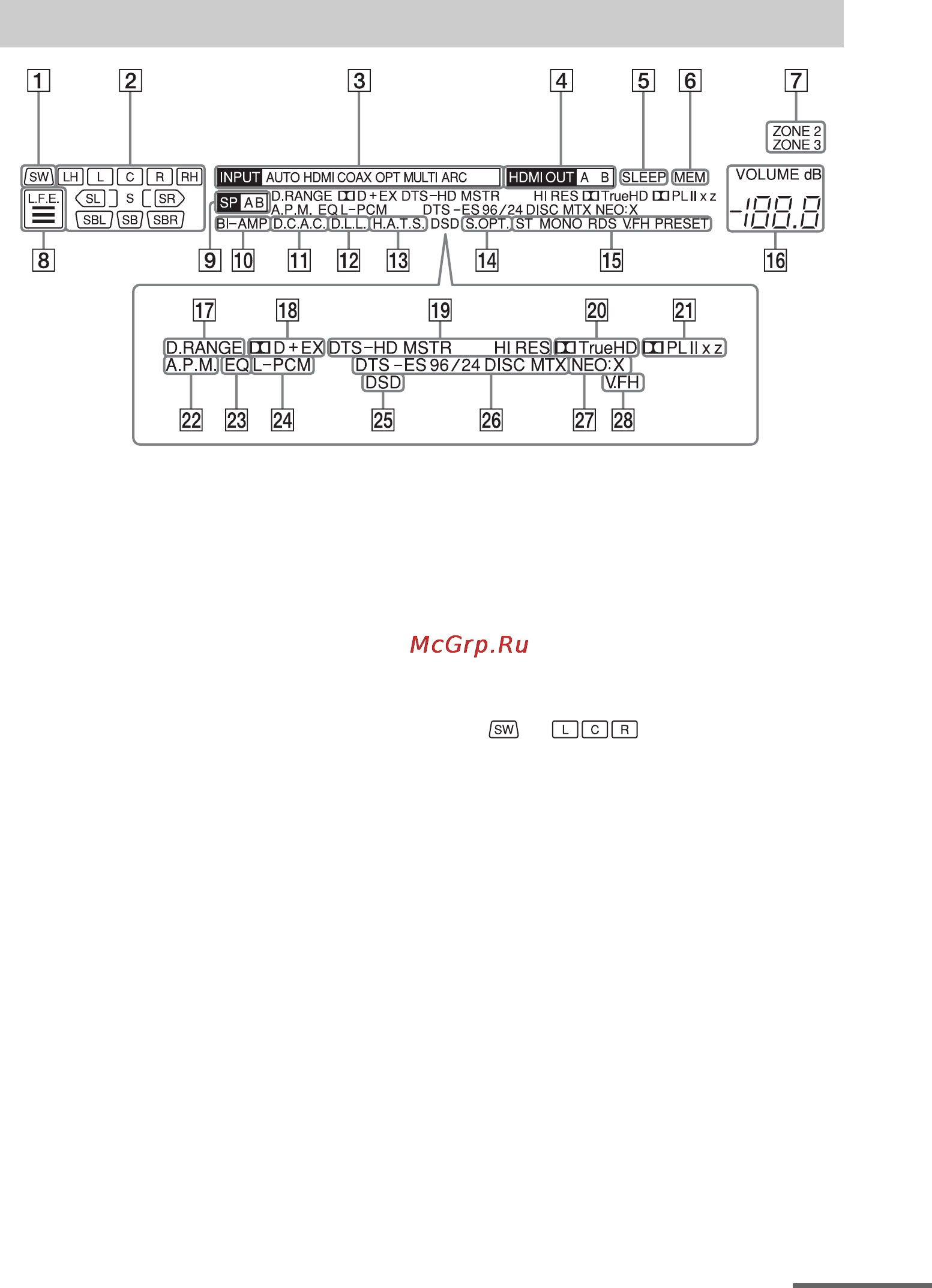 Sony STRDA5800ESM [13/167] Индикация на дисплее