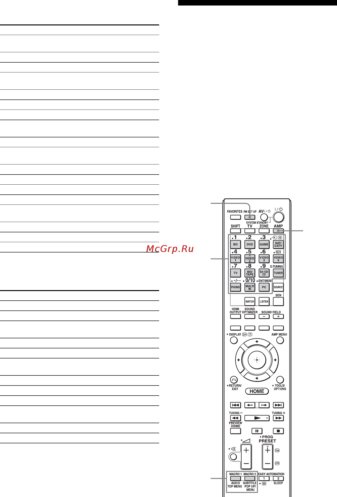 Sony STRDA5800ES [140/167] Последовательное автоматическое выполнение нескольких команд выполнение макрокоманд