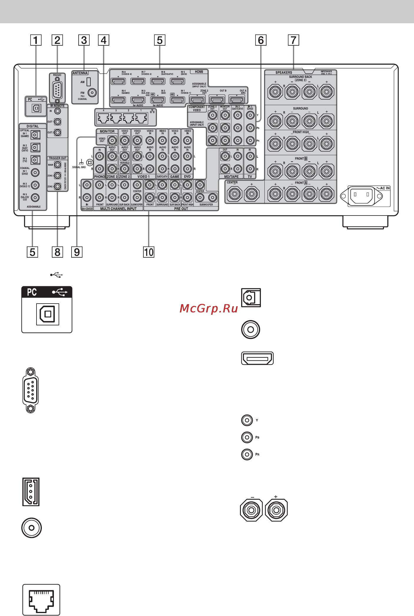 Sony STRDA5800ESM [16/167] Задняя панель