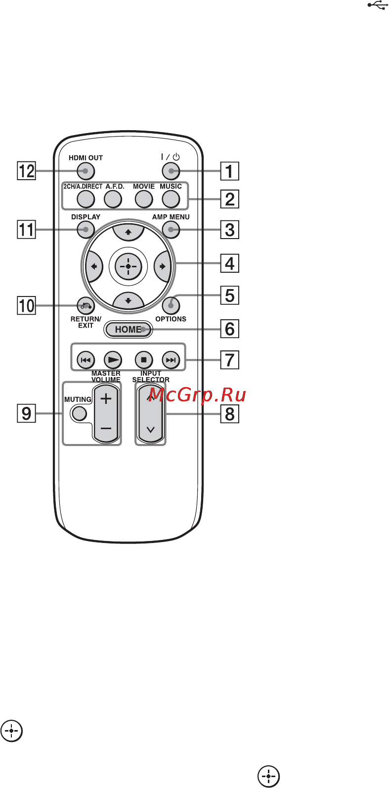 Sony STRDA5800ES [21/167] Простой пульт дистанционного управления rm aau124