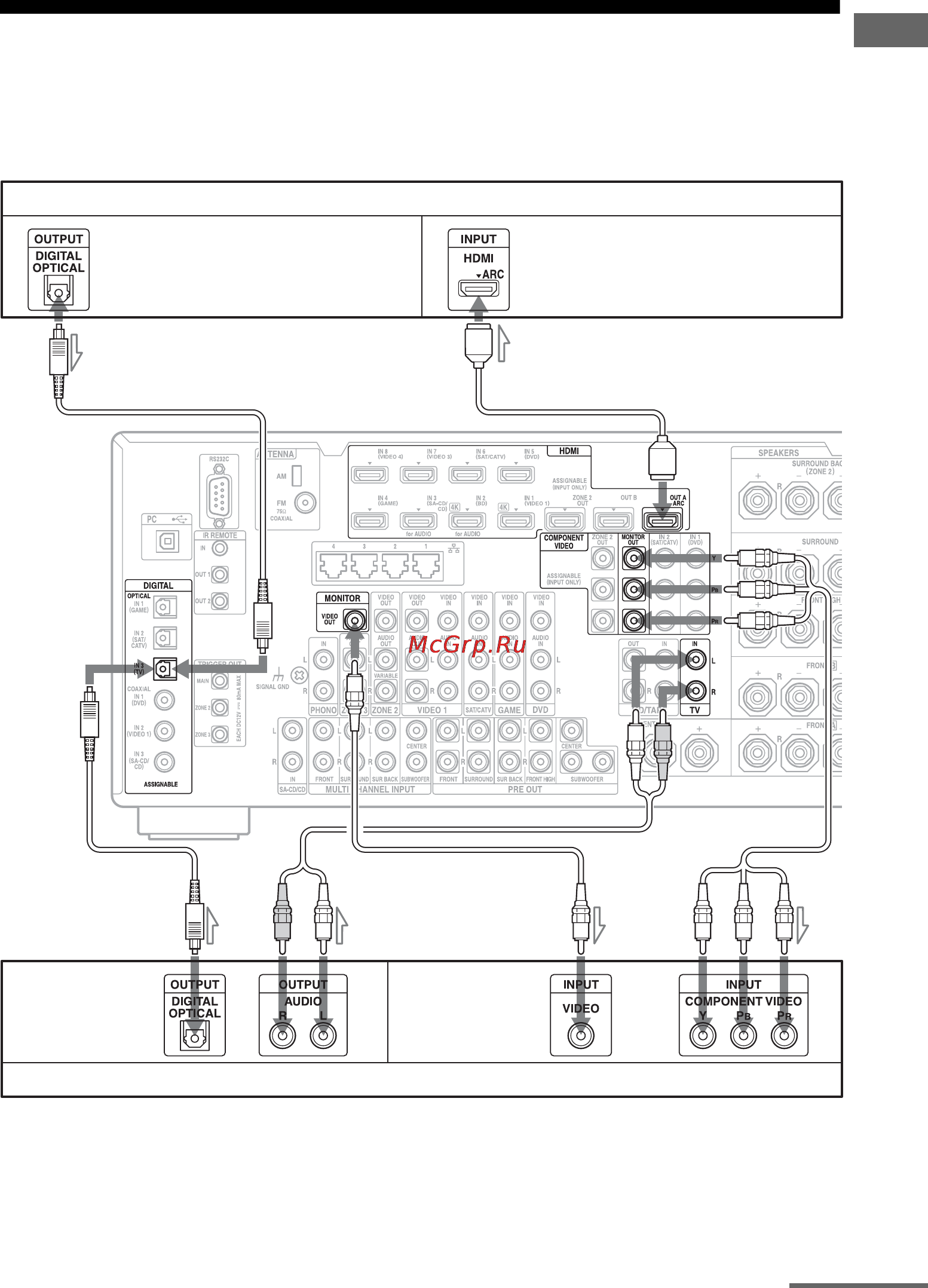 Sony STRDA5800ES [31/167] Подключение монитора