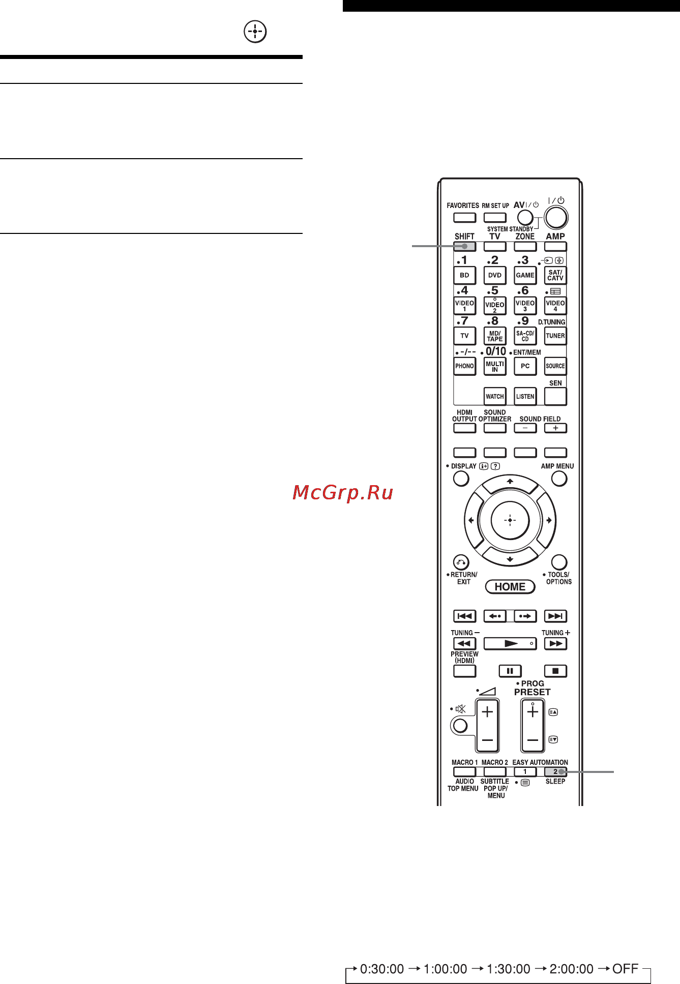 Sony STRDA5800ES [94/167] Использование таймера отключения