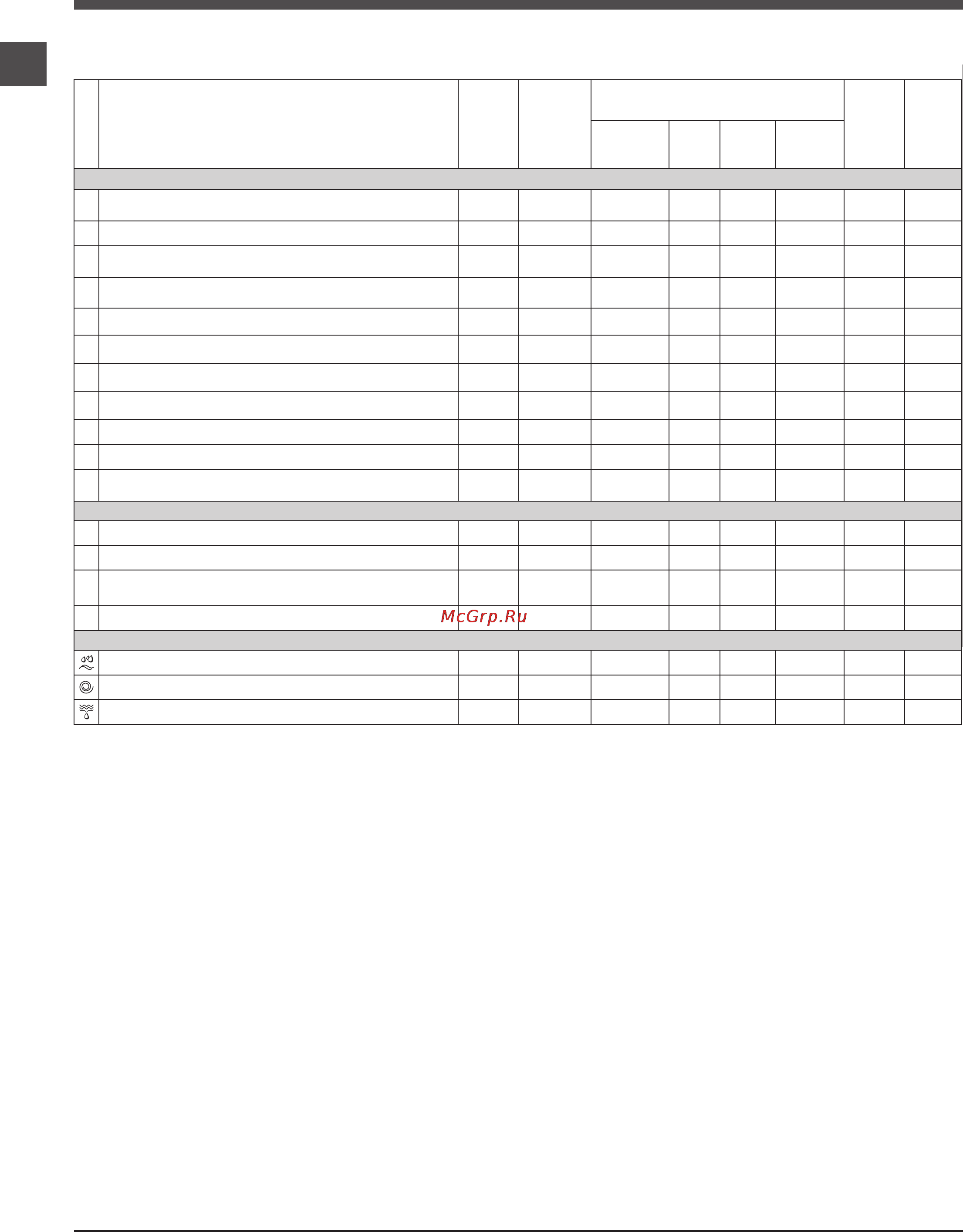 Indesit PWSC 5104 W (CIS).L [6/12] Таблица программ