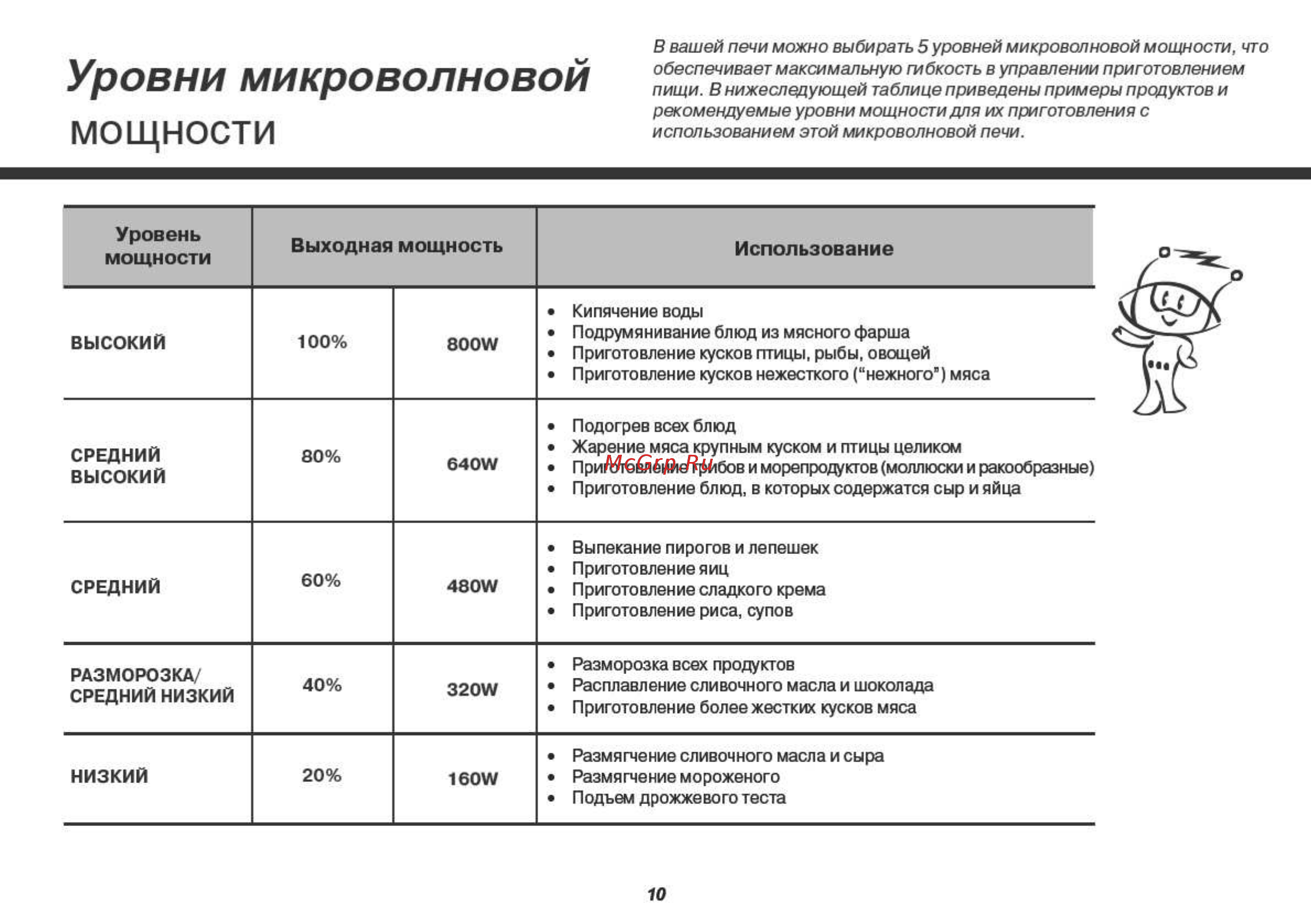 LG Mendini MS2342BMS [10/47] Мощности