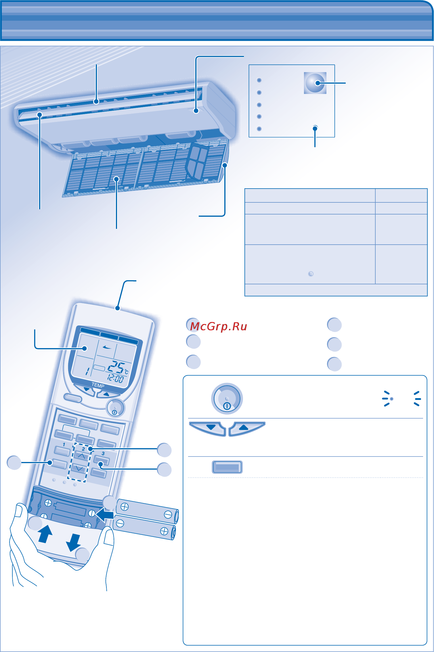 Panasonic CU-YL43GBE5 [4/12] Обзор изделия и функций