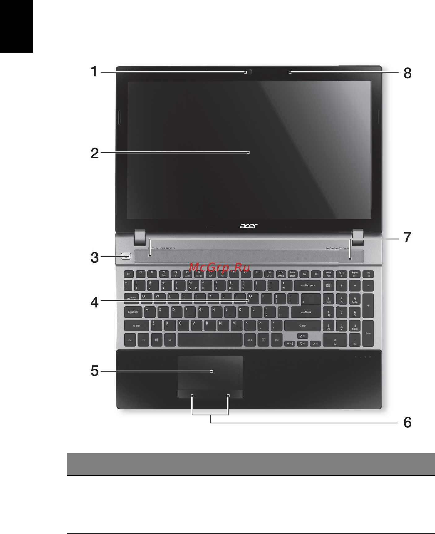 Acer Aspire V3-551G-84506G50Makk [5/11] Знакомство с ноутбуком acer