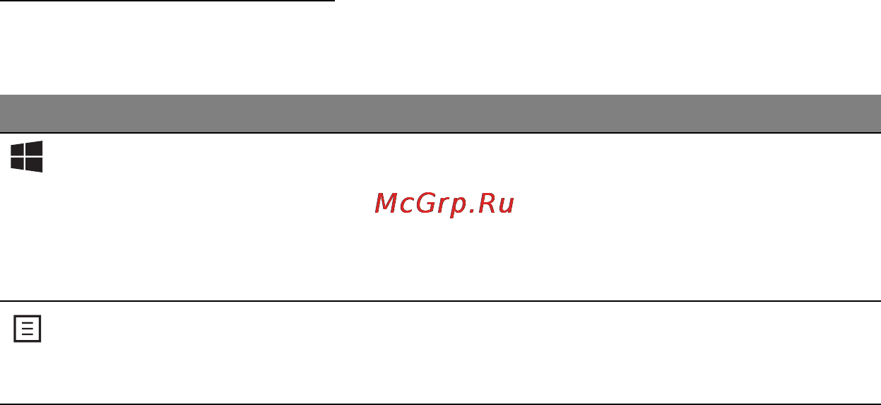 Acer Aspire V5-551G-64454G50Makk [44/137] Клавиши windows