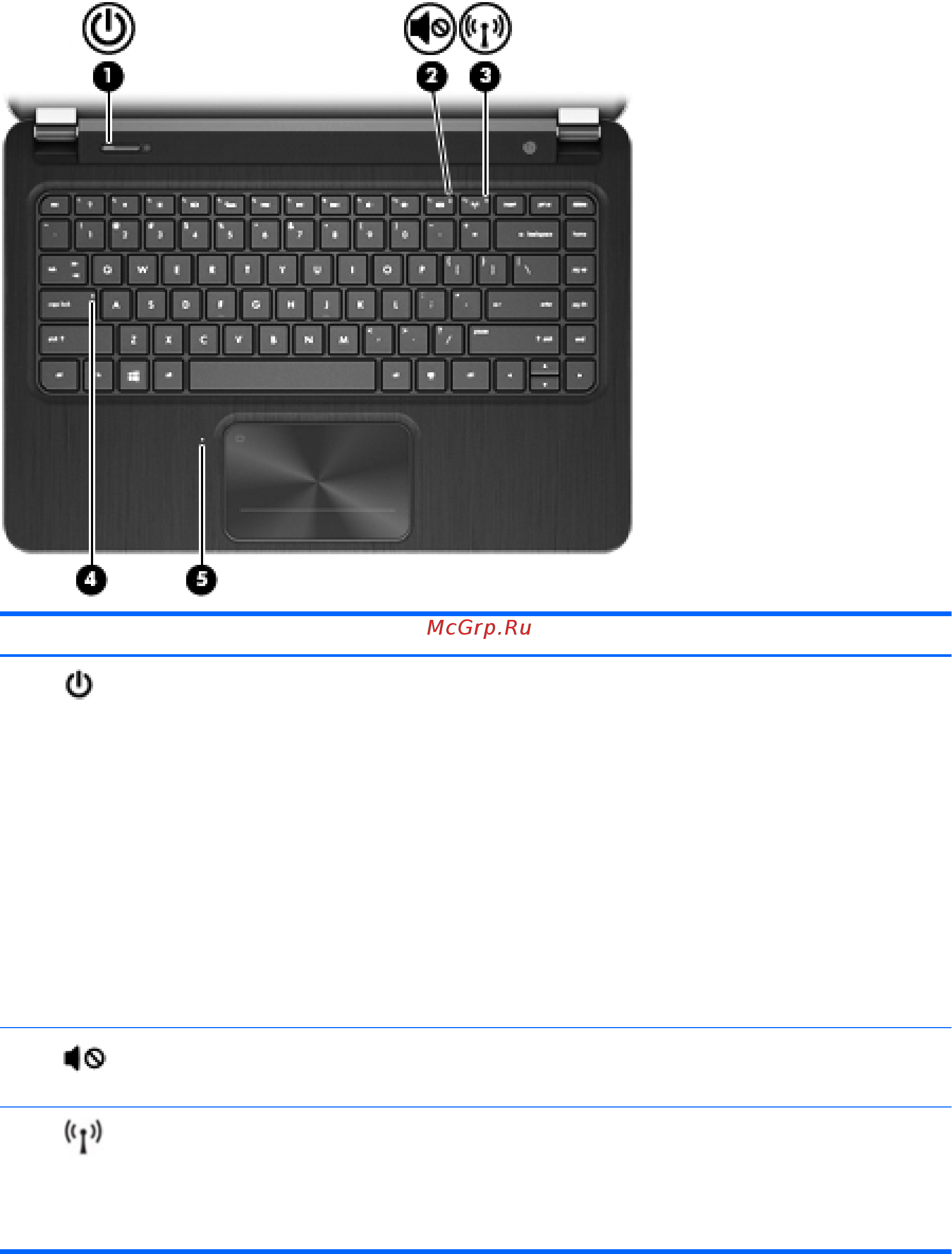 HP Envy 4-1152sr C0U74EA [22/97] Индикаторы