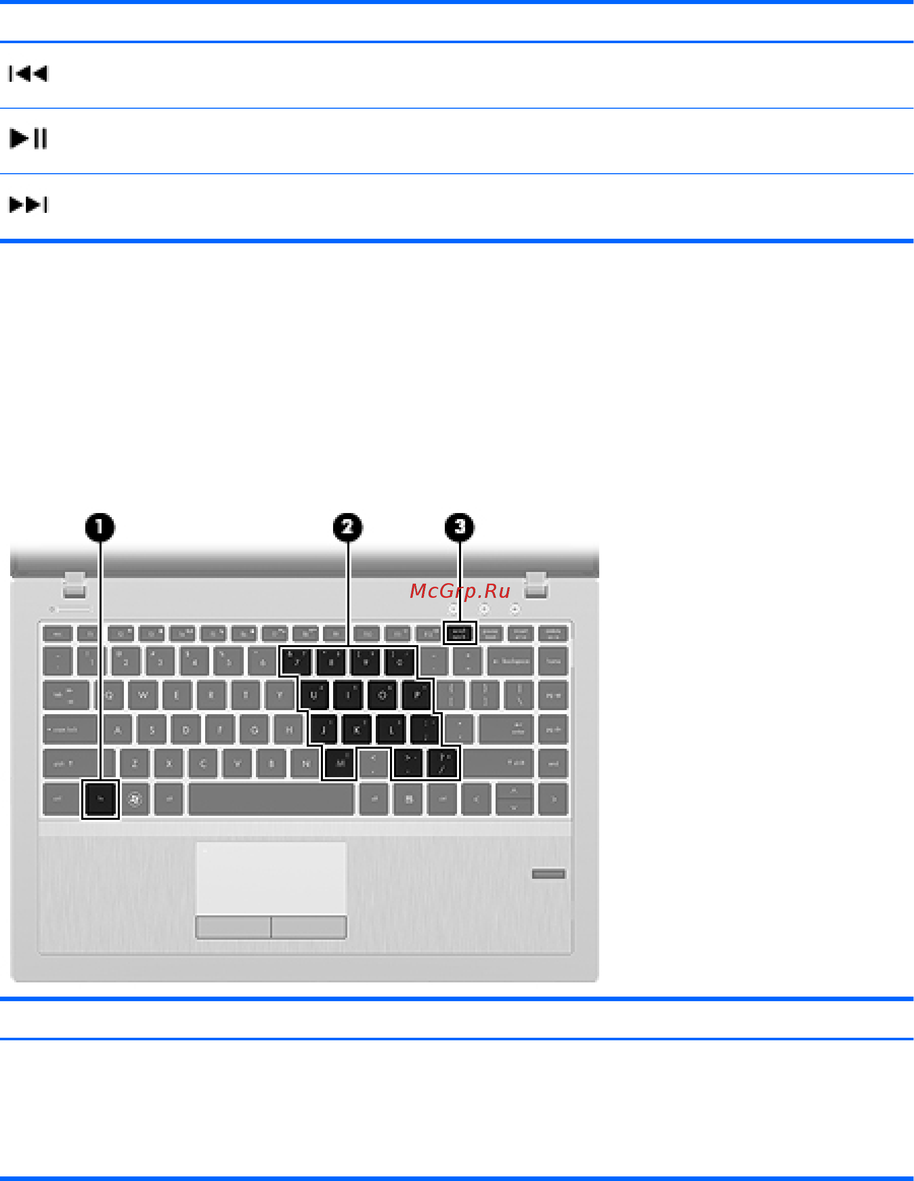 HP ProBook 4740s H5K40EA [47/136] Использование цифровых панелей
