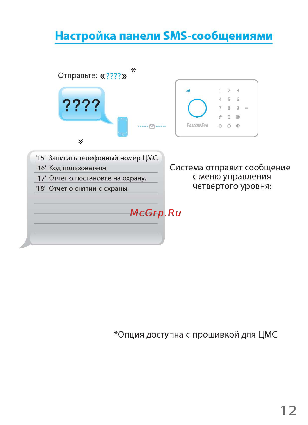 Falcon Eye i-Touch [17/60] Настройка панели sms сообщениями