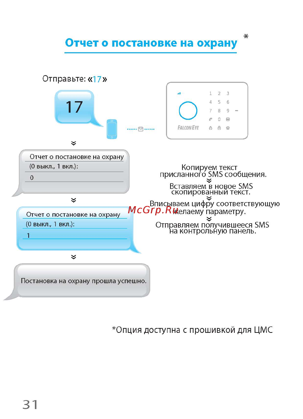 Falcon Eye i-Touch [36/60] Отчет о постановке на охрану