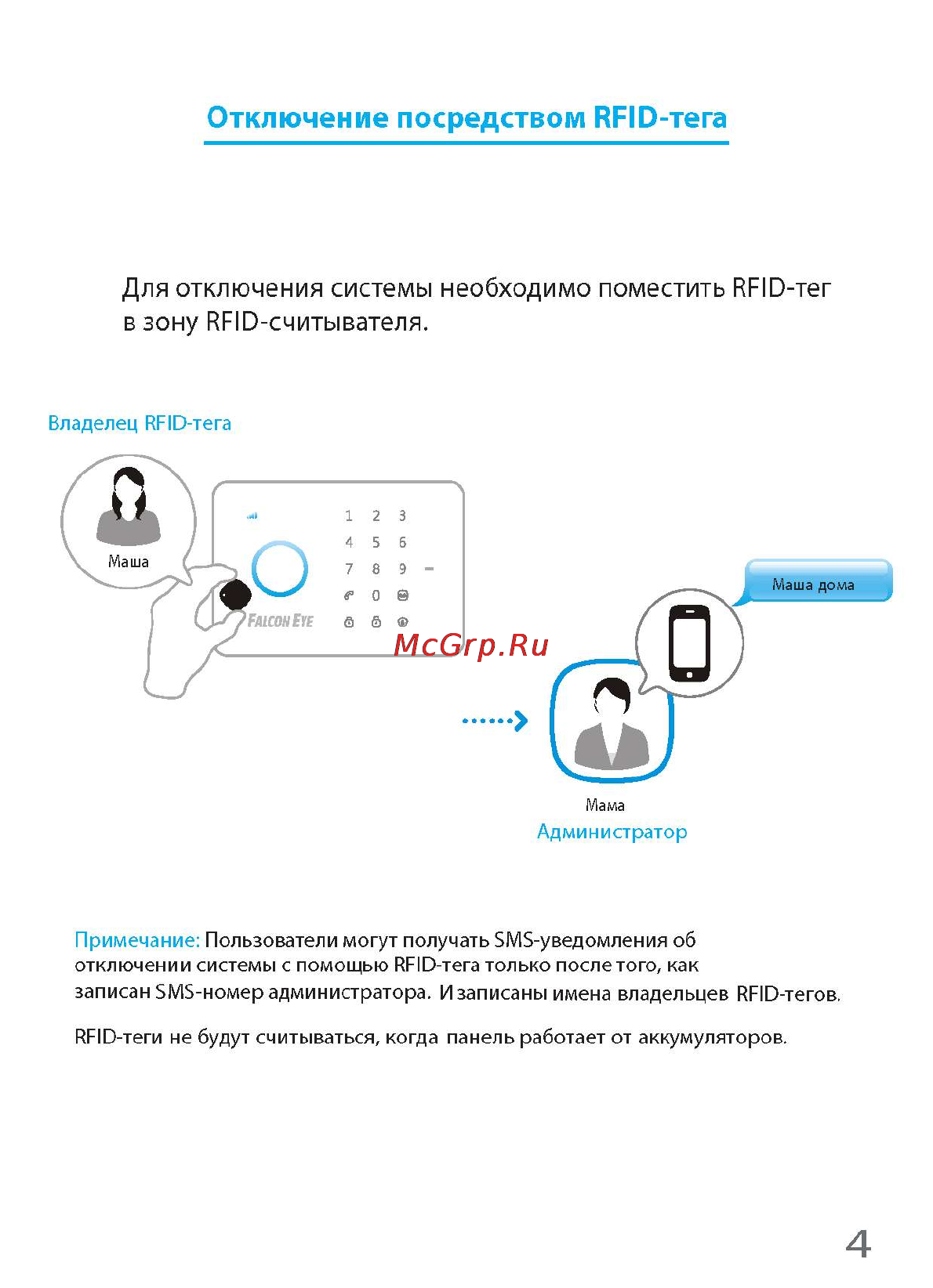 Falcon Eye i-Touch [9/60] Отключение посредством rfid тега