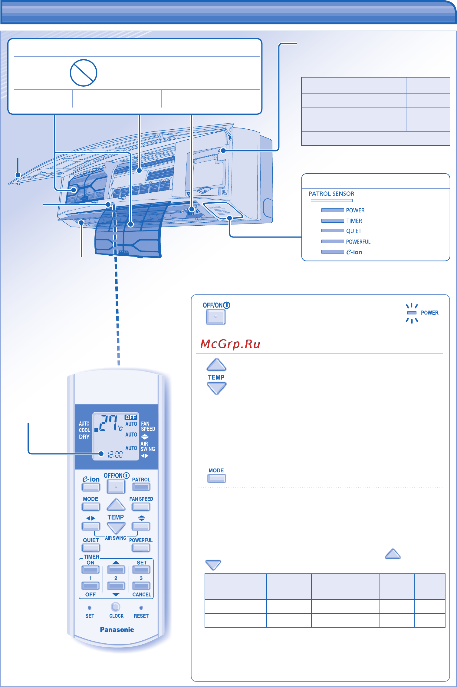 Panasonic CS-C18JKD [4/44] Product overview operations