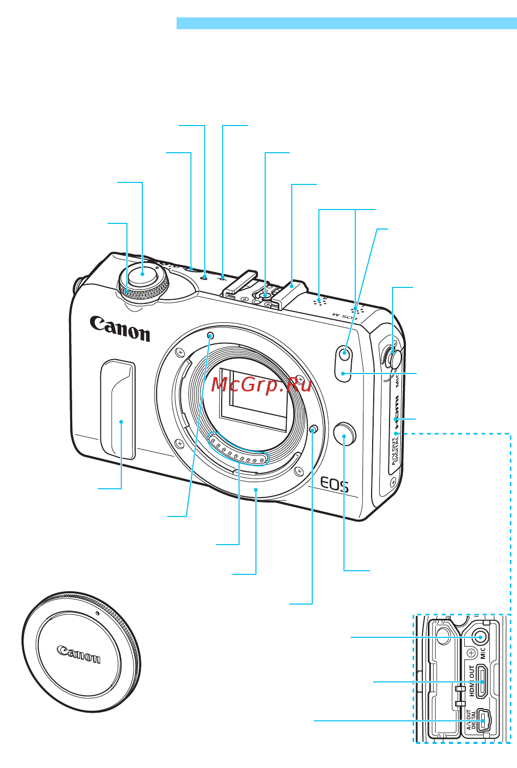 Canon EOS M+18-55IS STM+90EX White [22/350] Обозначения