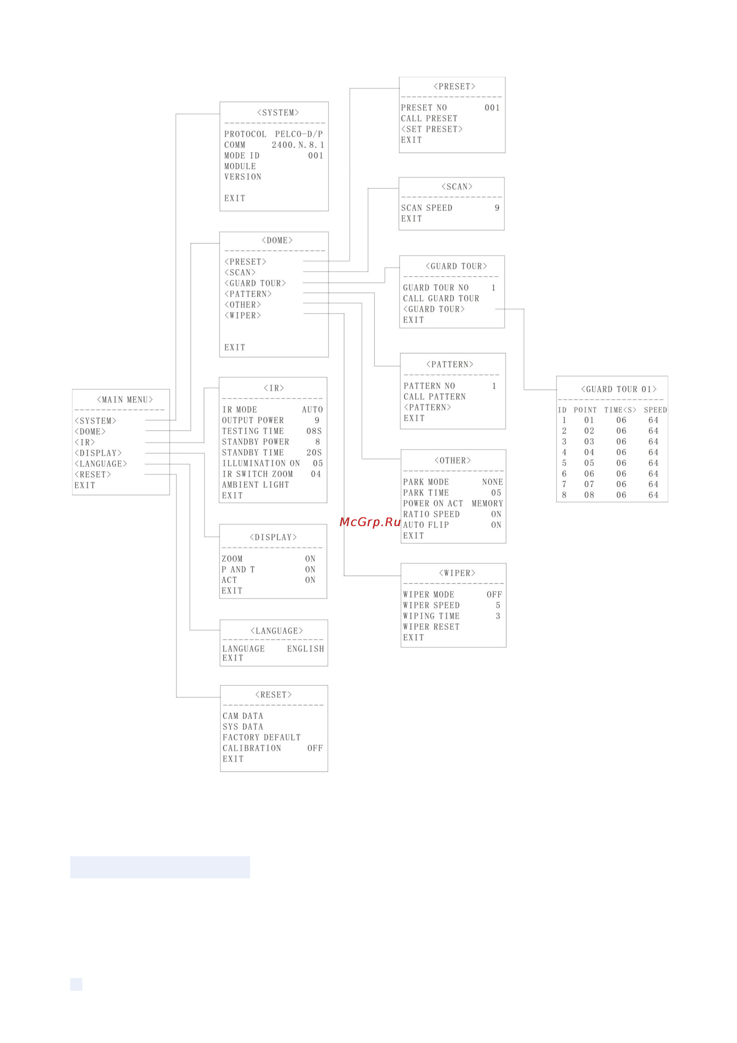 Falcon Eye FE-HSDP1080/50M [18/33] Указатель меню