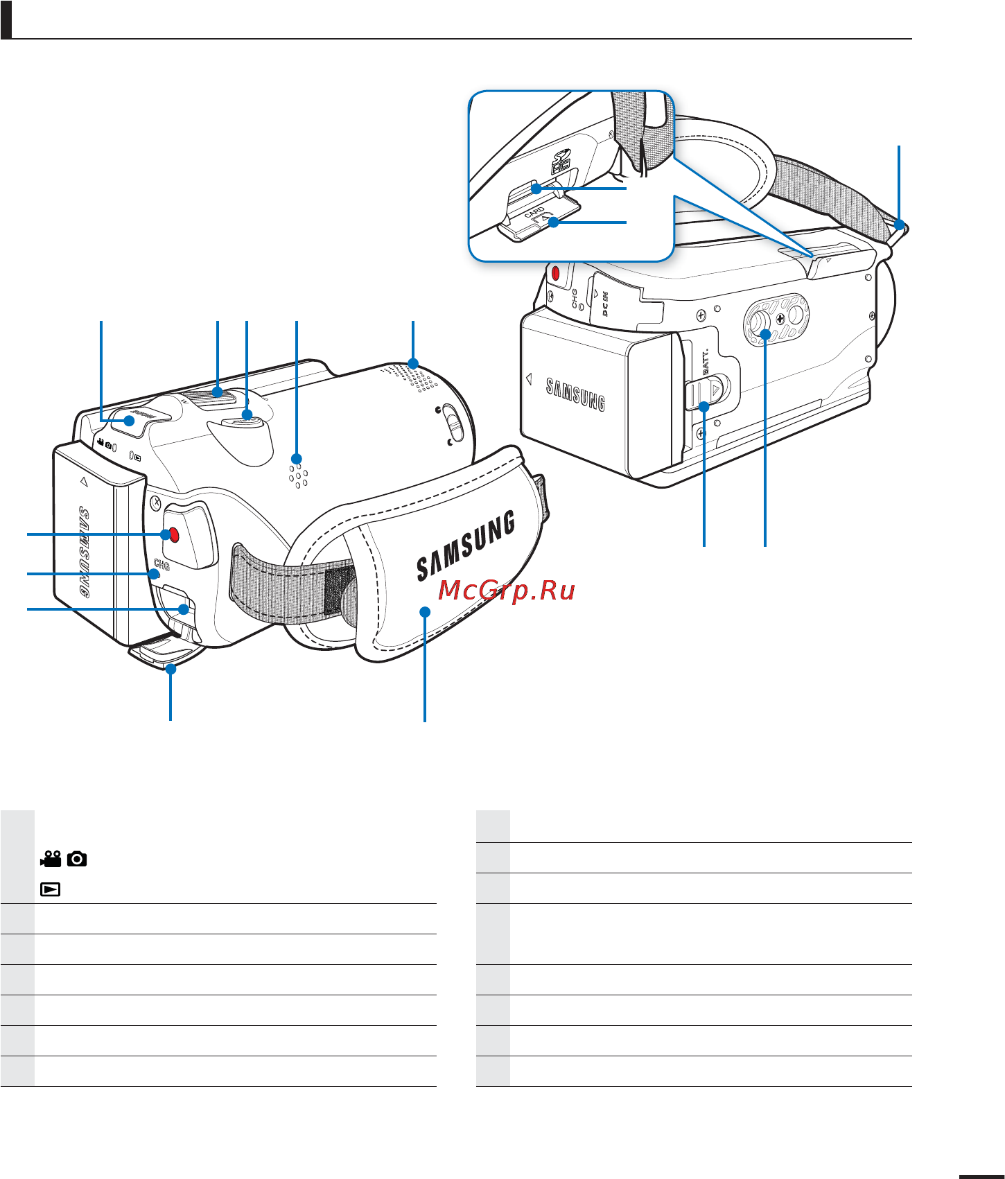 Samsung HMX-H220BP Black [21/141] Задняя правая верхняя нижняя панель