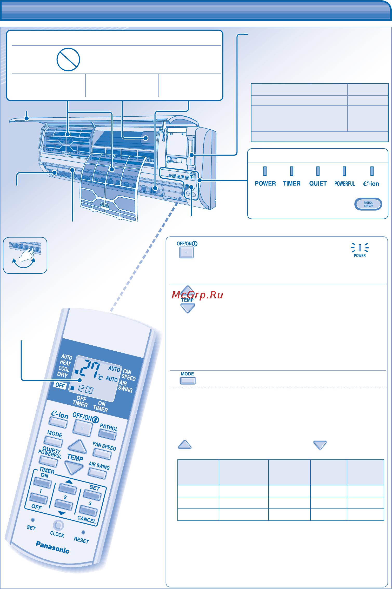 Panasonic CS-A7HKD [4/9] Дисплей пульта дистанционного управления
