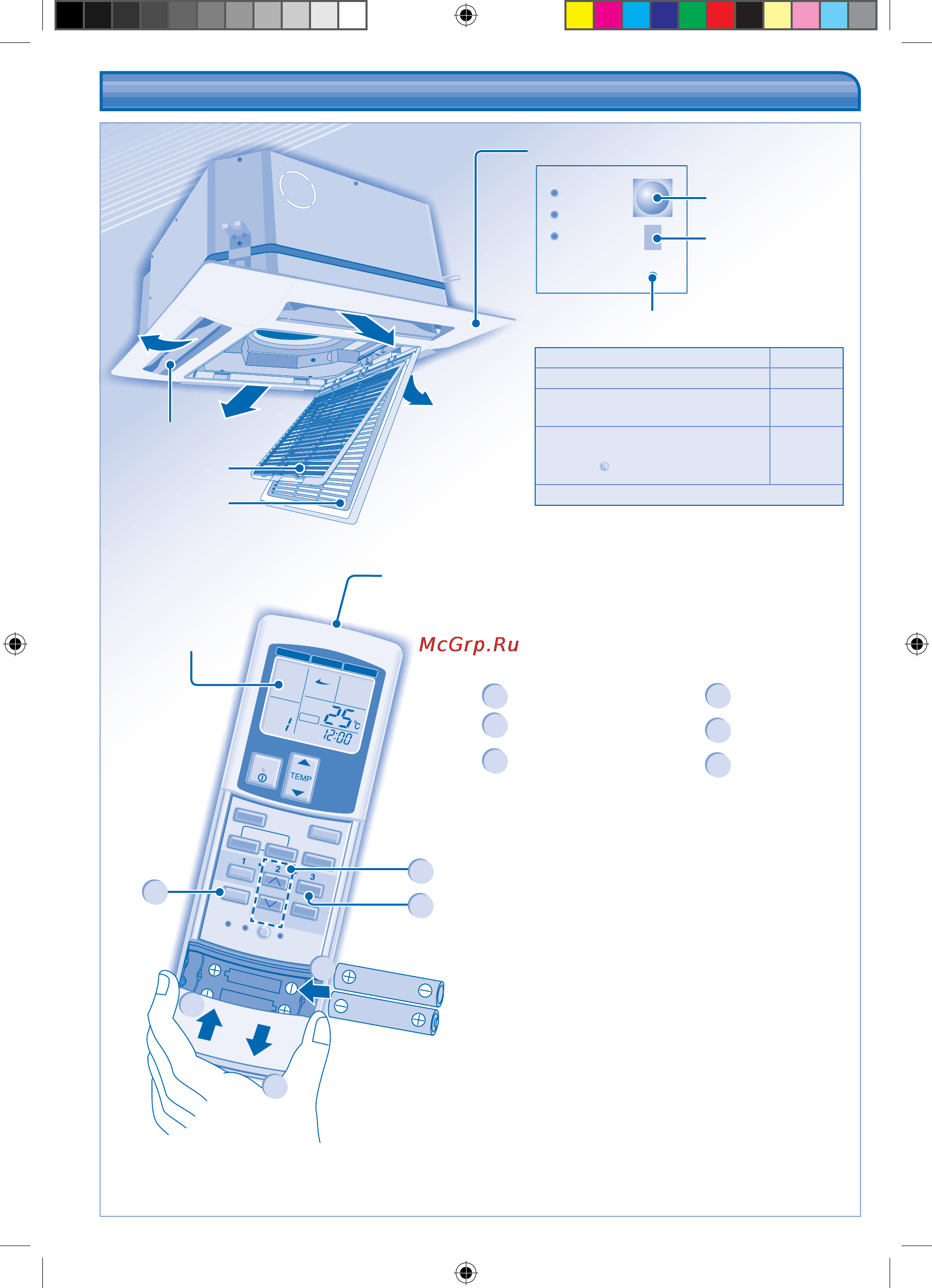 Panasonic S-22YA1E5 [30/92] 產品概觀與操作 無線遙控器 產品概觀與操作 無線遙控器