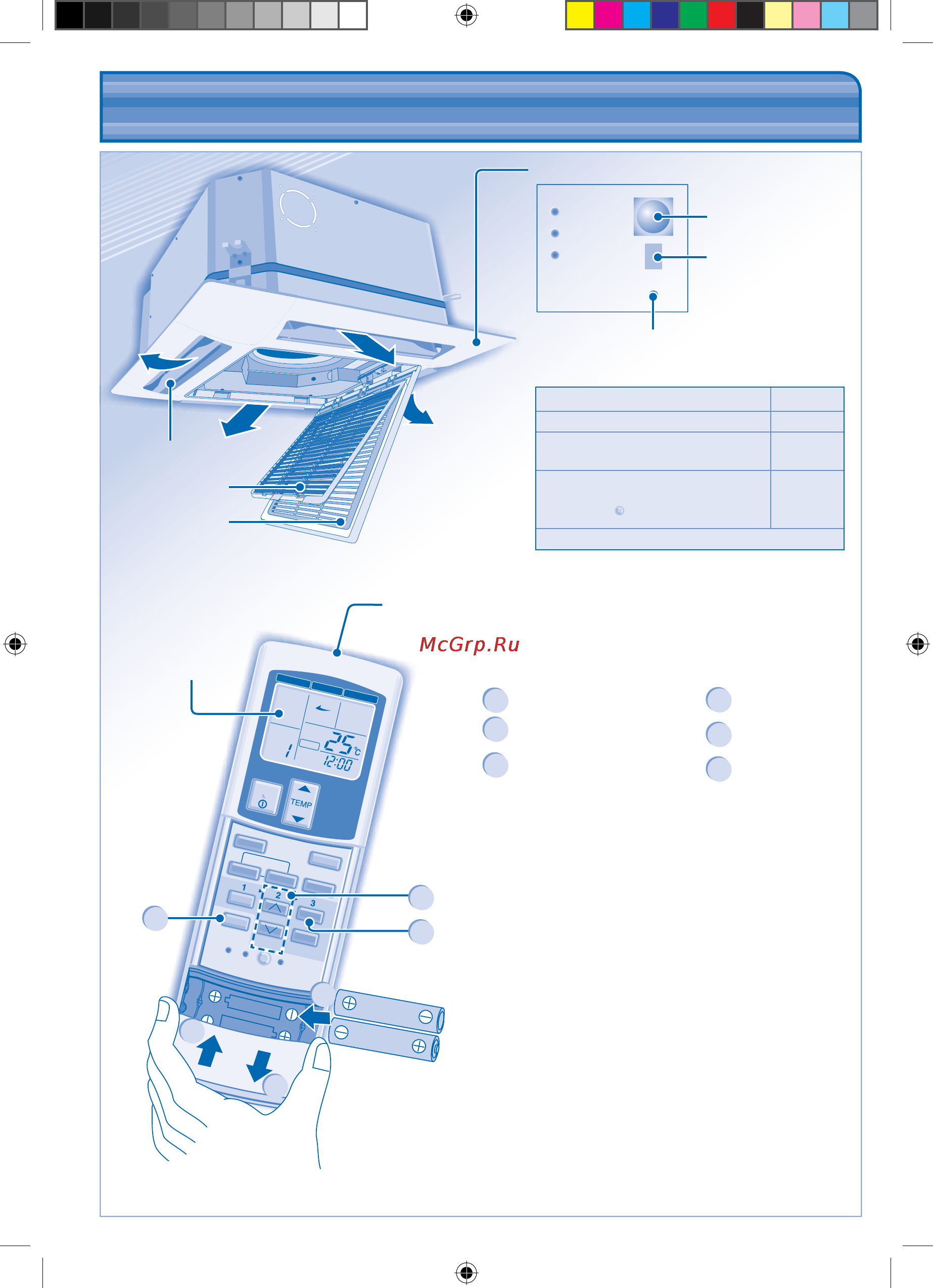 Panasonic S-56YA1E5 [6/92] Product overview operations wireless remote control product overview operations wireless remote control