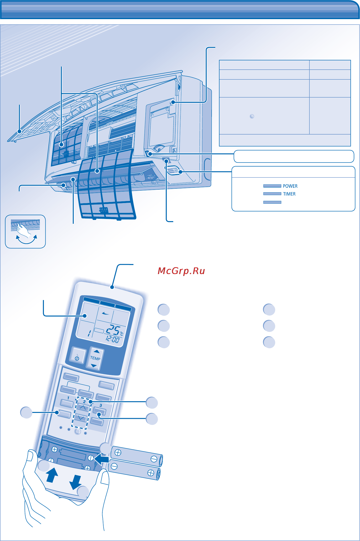 Panasonic U-5LA1E5-1P [30/108] 產品概觀與操作 無線遙控器 產品概觀與操作 無線遙控器