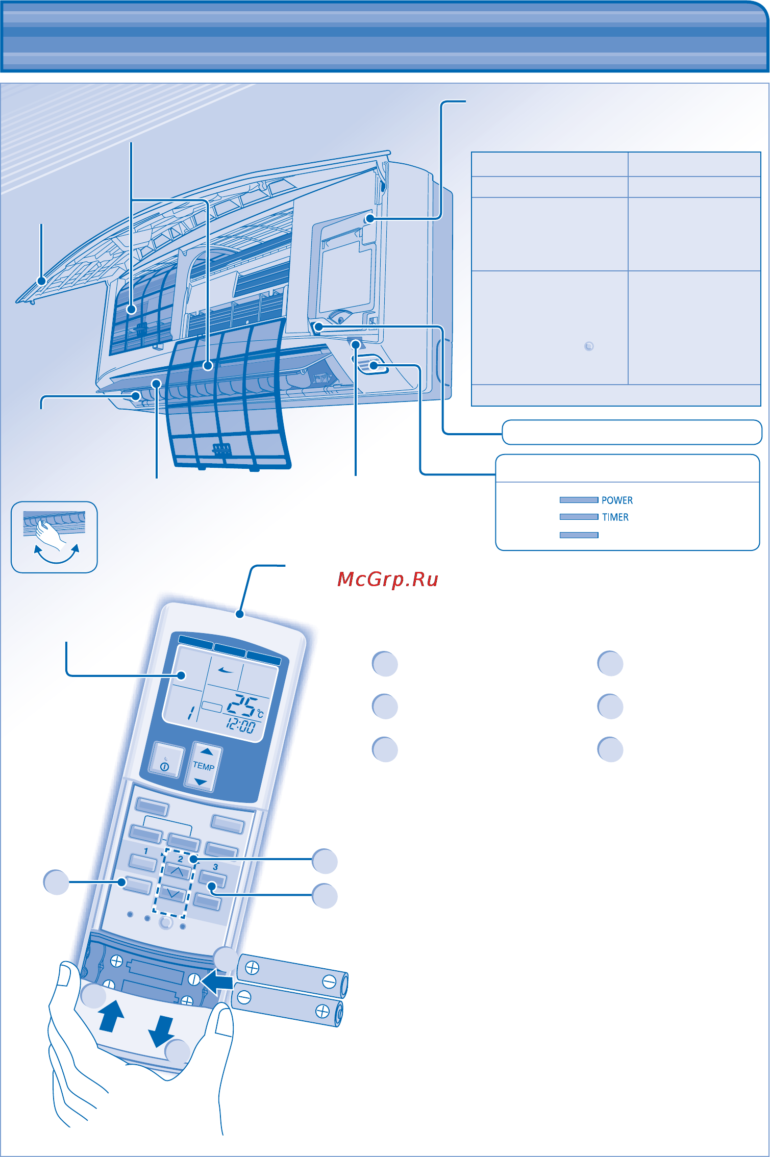 Panasonic U-5LA1E5-1P [70/108] Descripción del producto y operación control remoto inalámbrico descripción del producto y operación control remoto inalámbrico