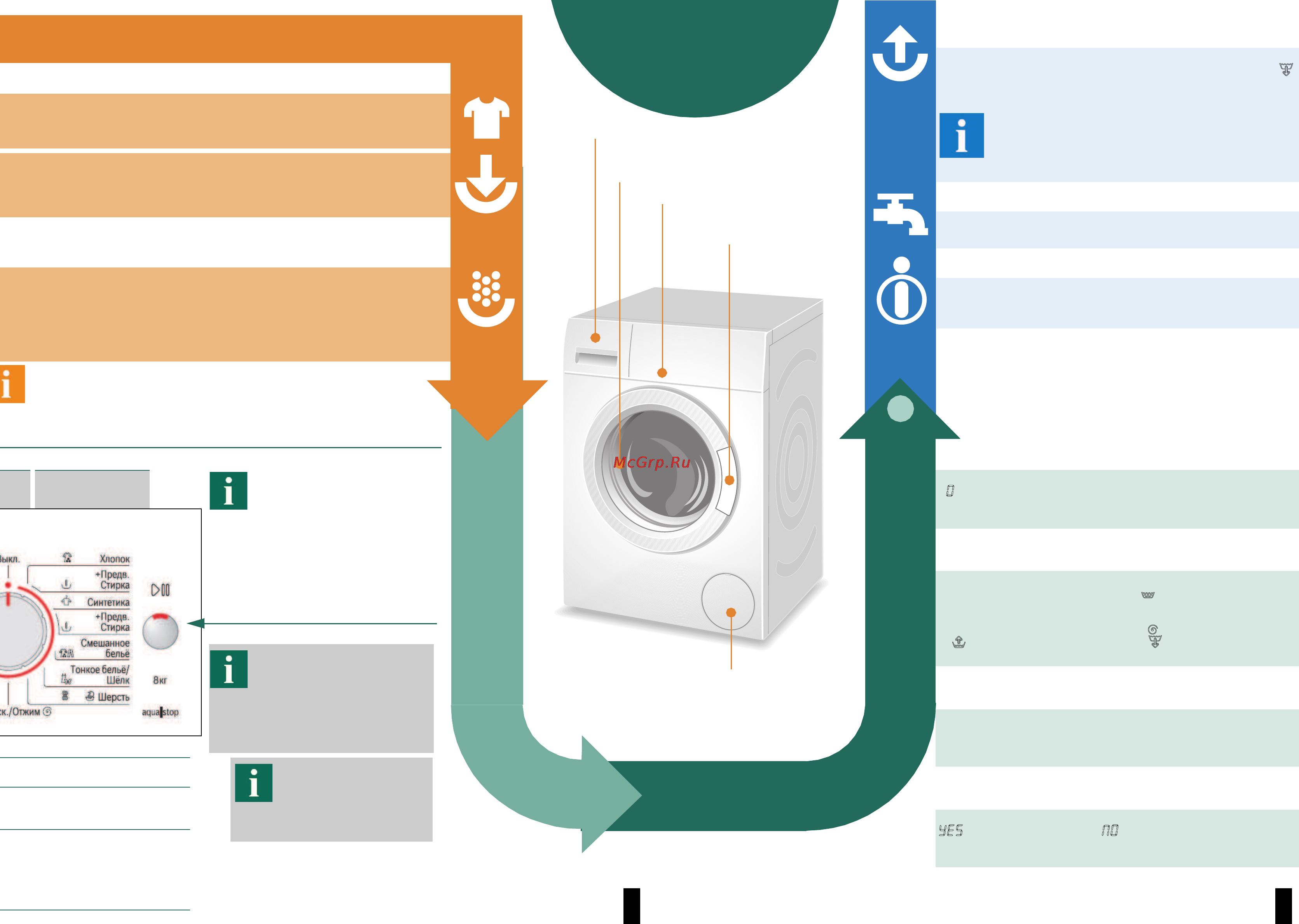 Bosch Avantixx 7 VarioPerfect WAQ28441OE [4/8] Выбор и настройка программы