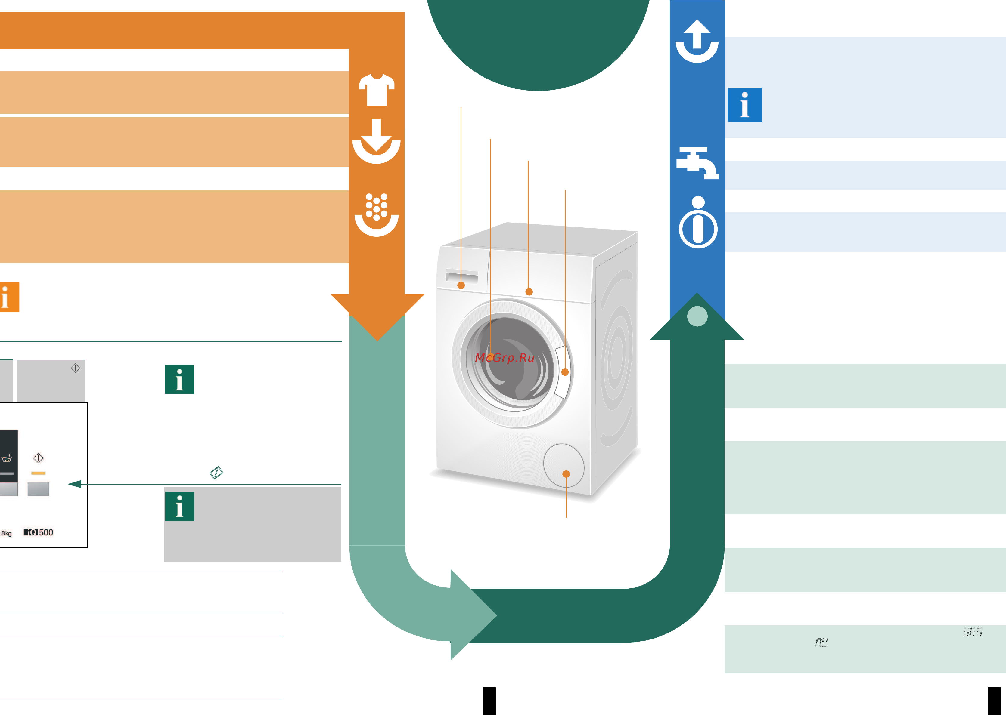 Siemens iQ500 varioPerfect  WM12Q441OE [4/8] Выбор и настройка программы
