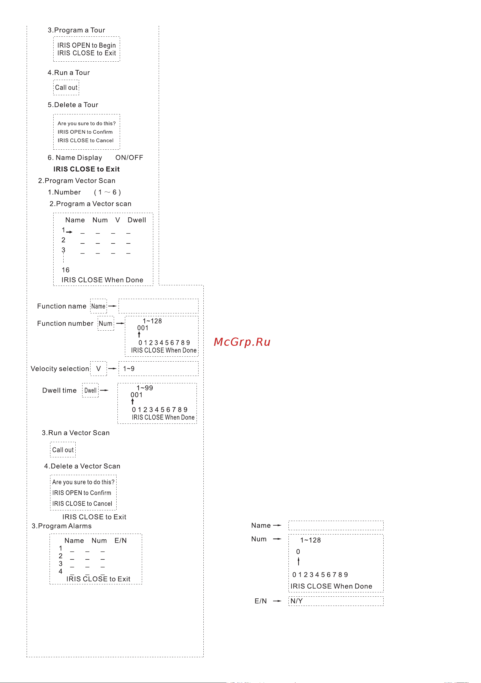 Falcon Eye FE-HSPD88OD [13/16] P pt v