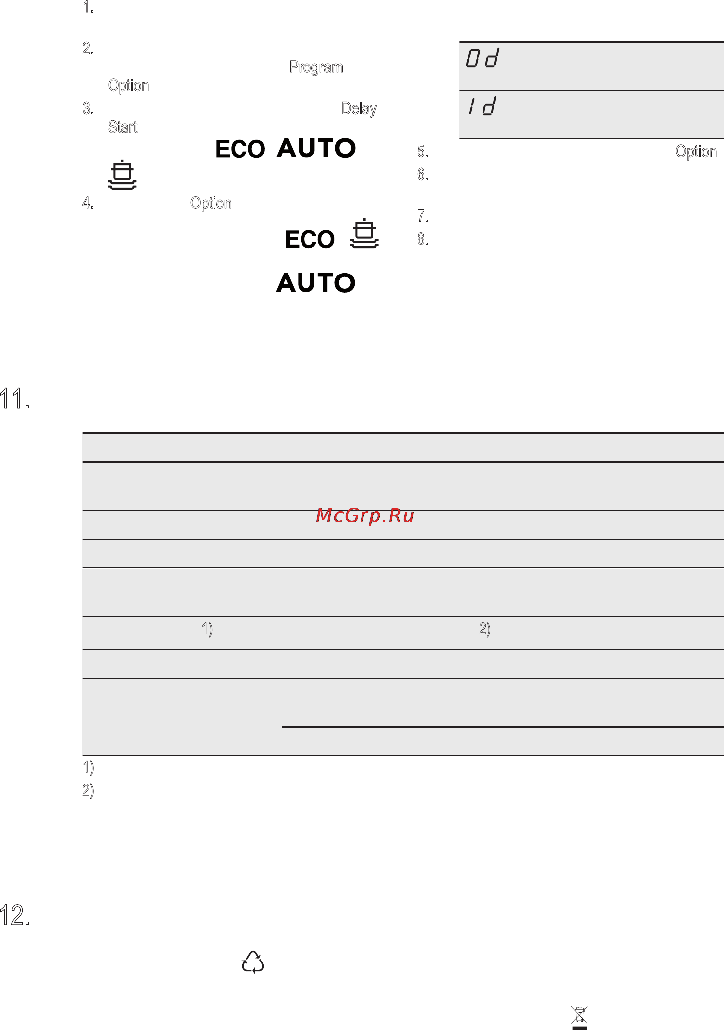 Electrolux ESF4510ROX [17/19] Eco auto