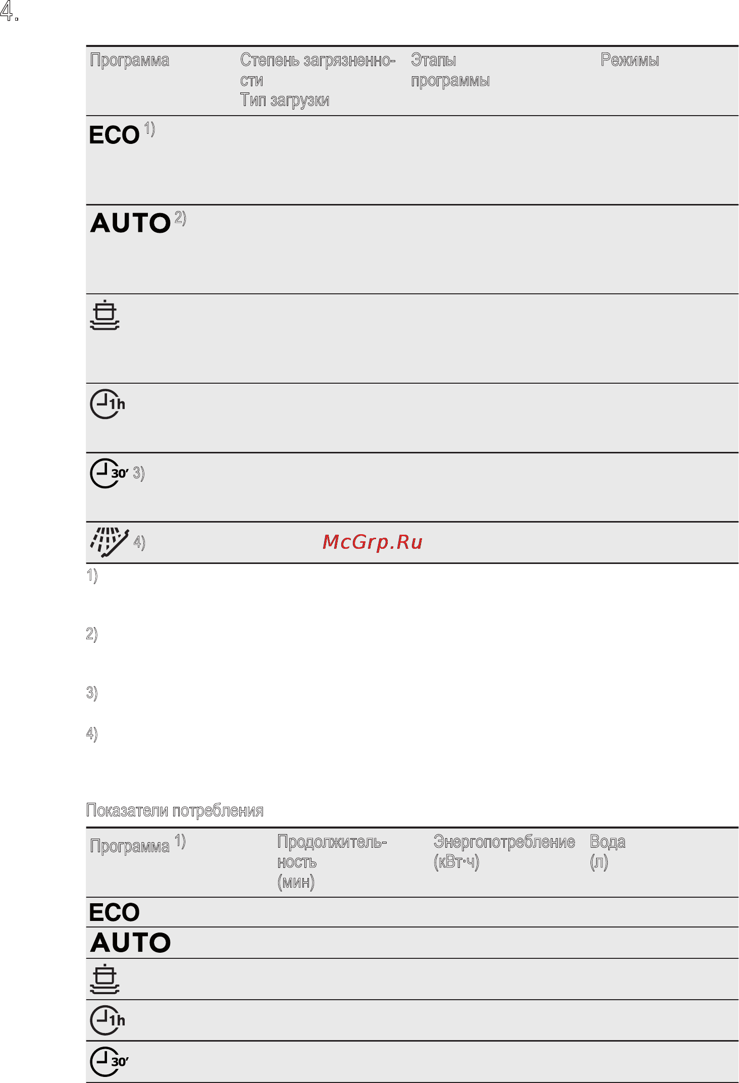 Electrolux ESF4510ROX [7/19] Программы