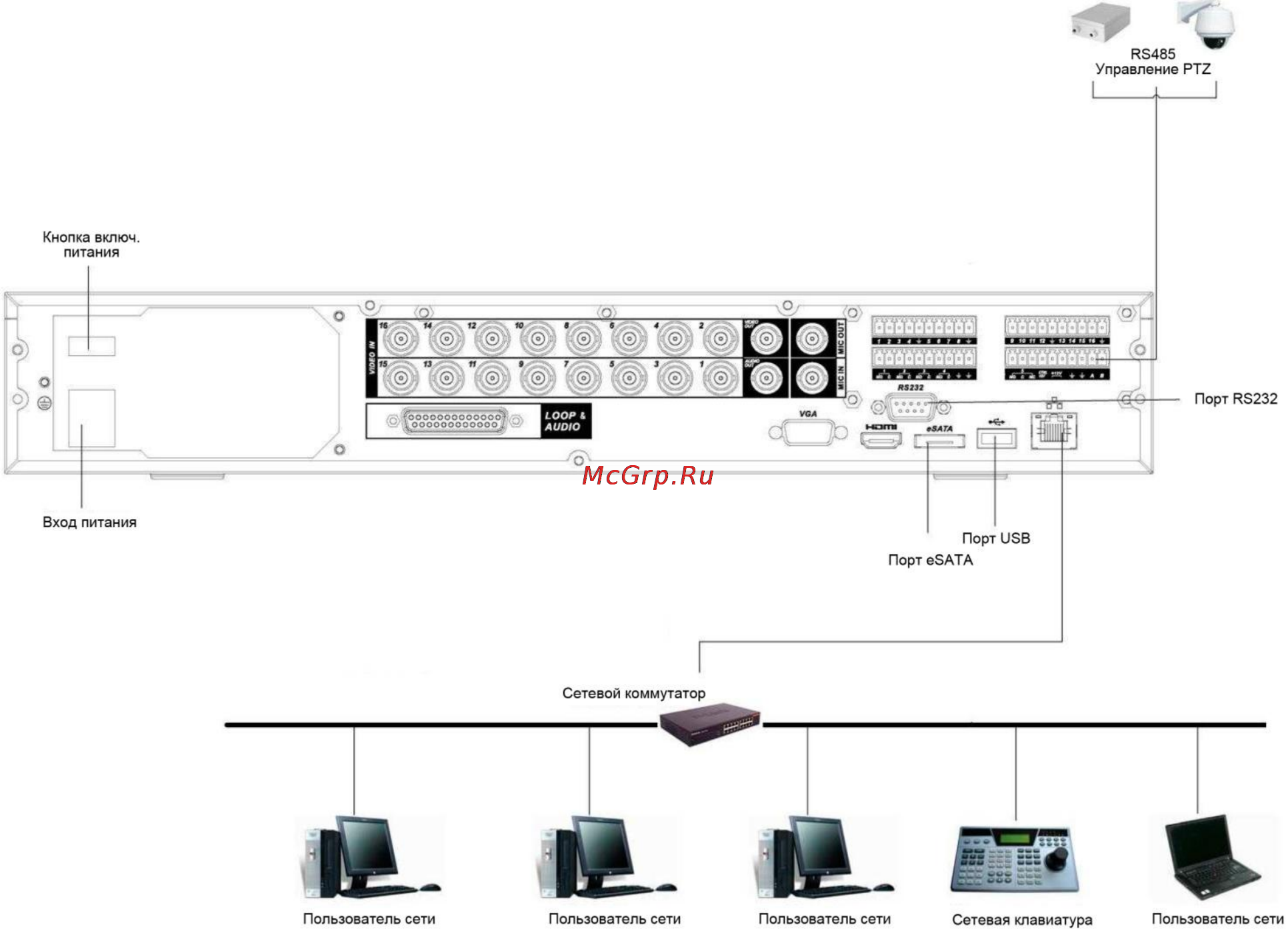 Falcon Eye FE-3204HDS [29/184] Другие интерфейсы