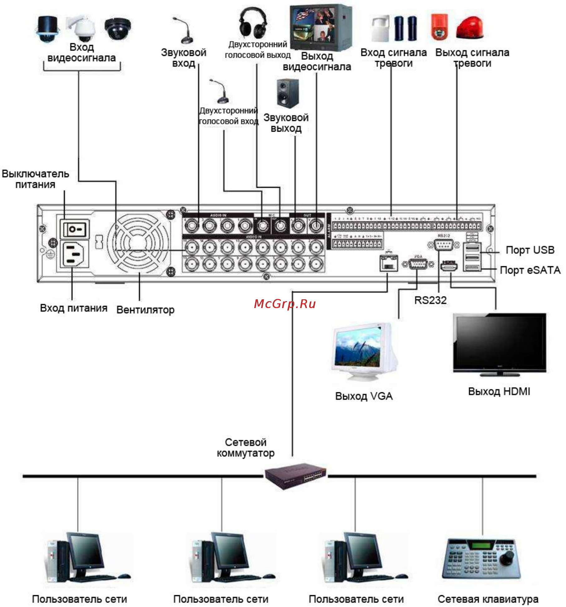 Falcon Eye FE3408HDS [19/184] Дистанционное управление